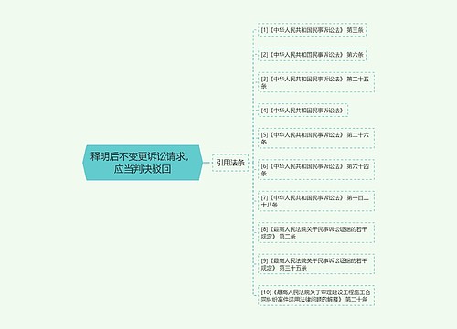 释明后不变更诉讼请求，应当判决驳回