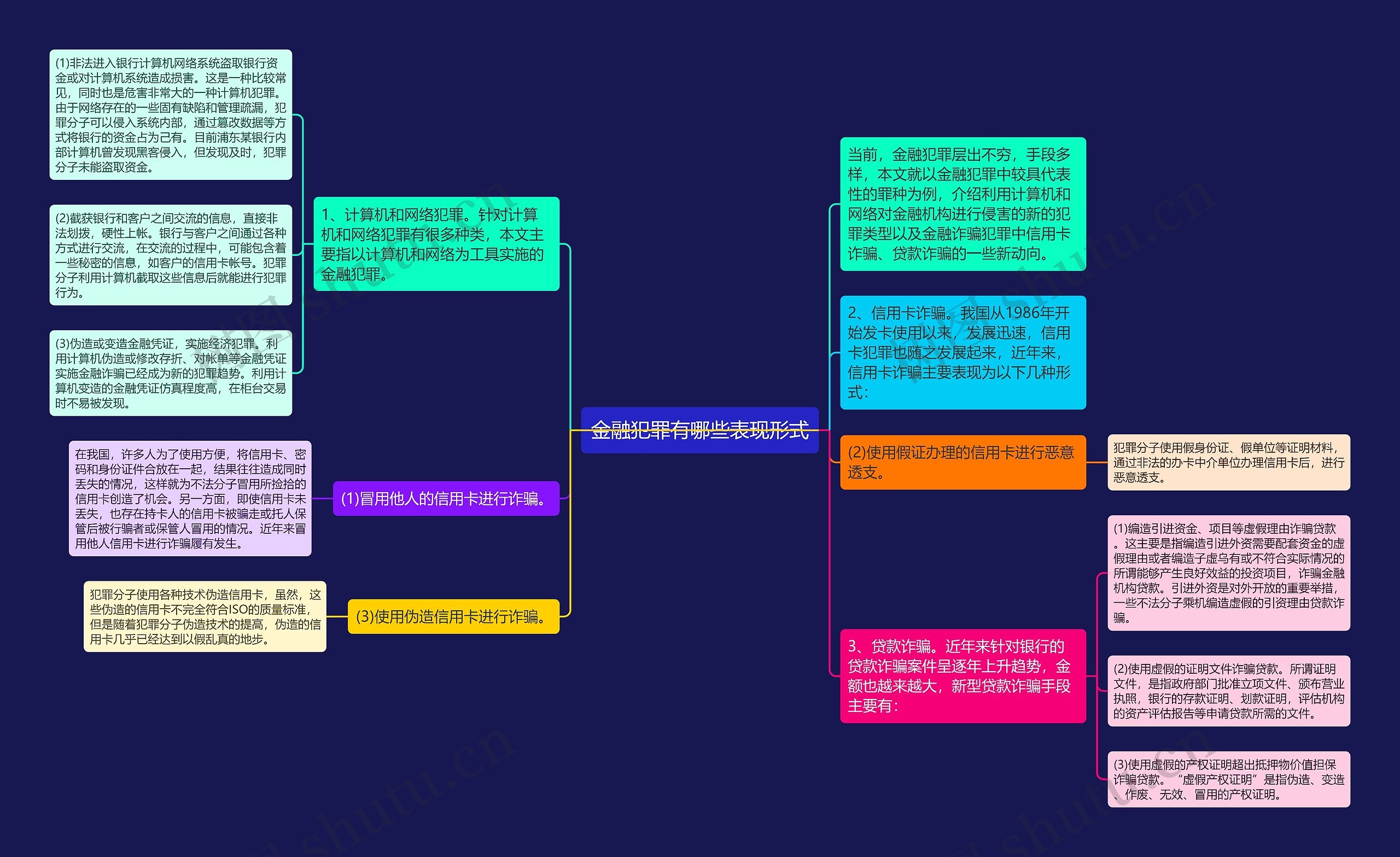 金融犯罪有哪些表现形式 金融犯罪有哪些表现形式