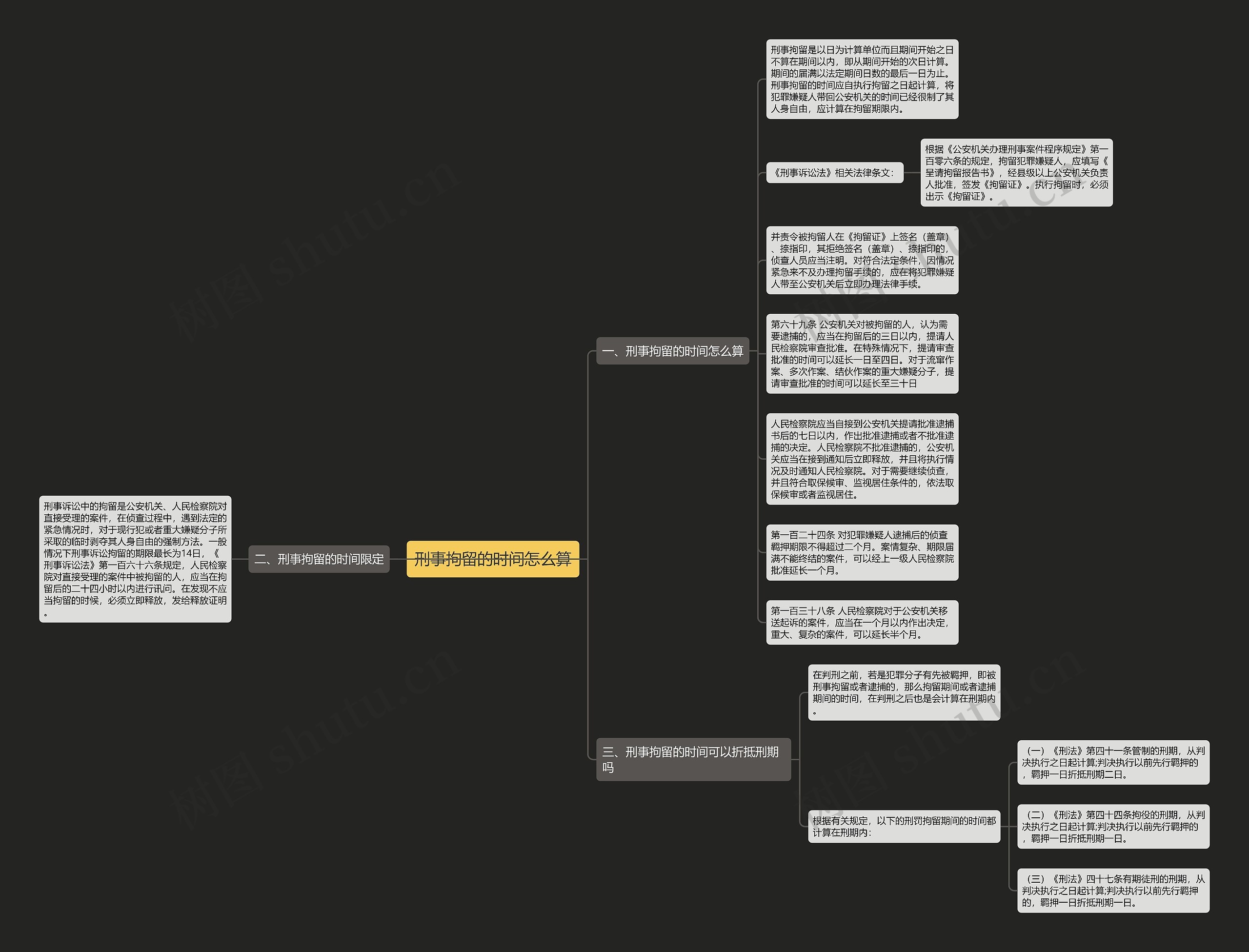 刑事拘留的时间怎么算思维导图