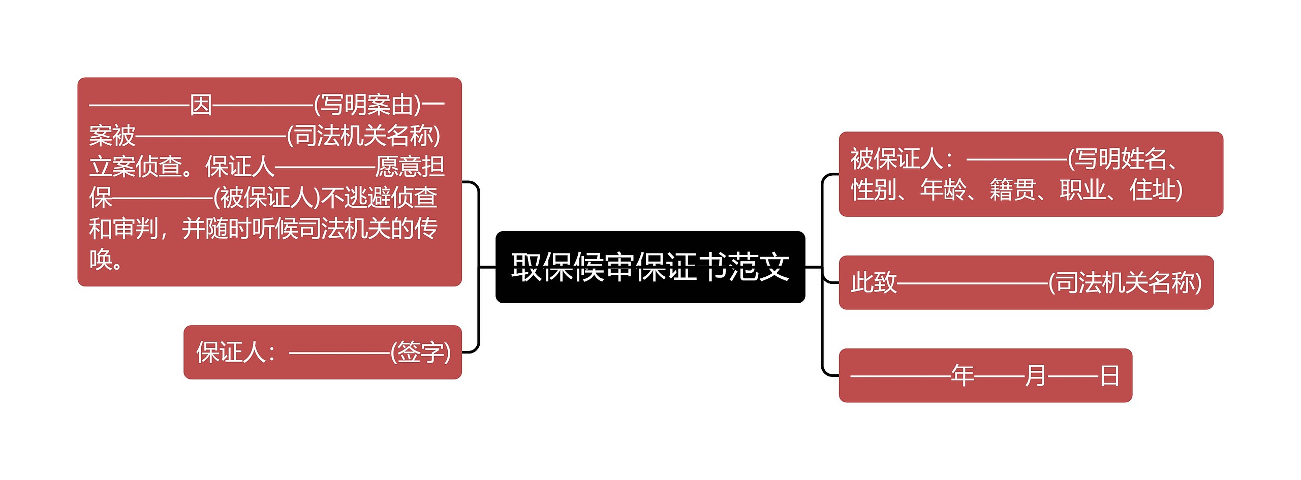 取保候审保证书范文思维导图