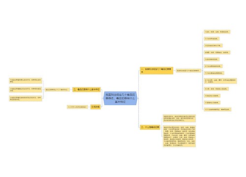 我国刑法规定几个毒品犯罪罪名,毒品犯罪有什么基本特征 我国刑法规定几个毒品犯罪罪名,毒品犯罪有什么基本特征
