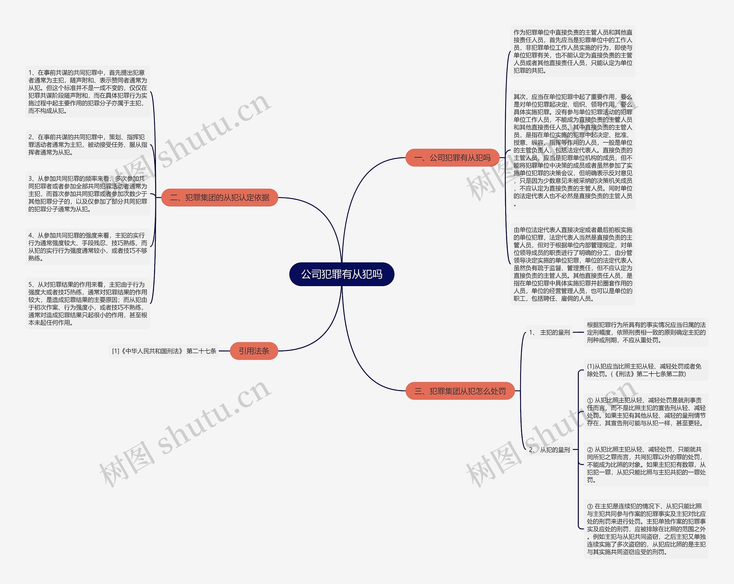 公司犯罪有从犯吗思维导图
