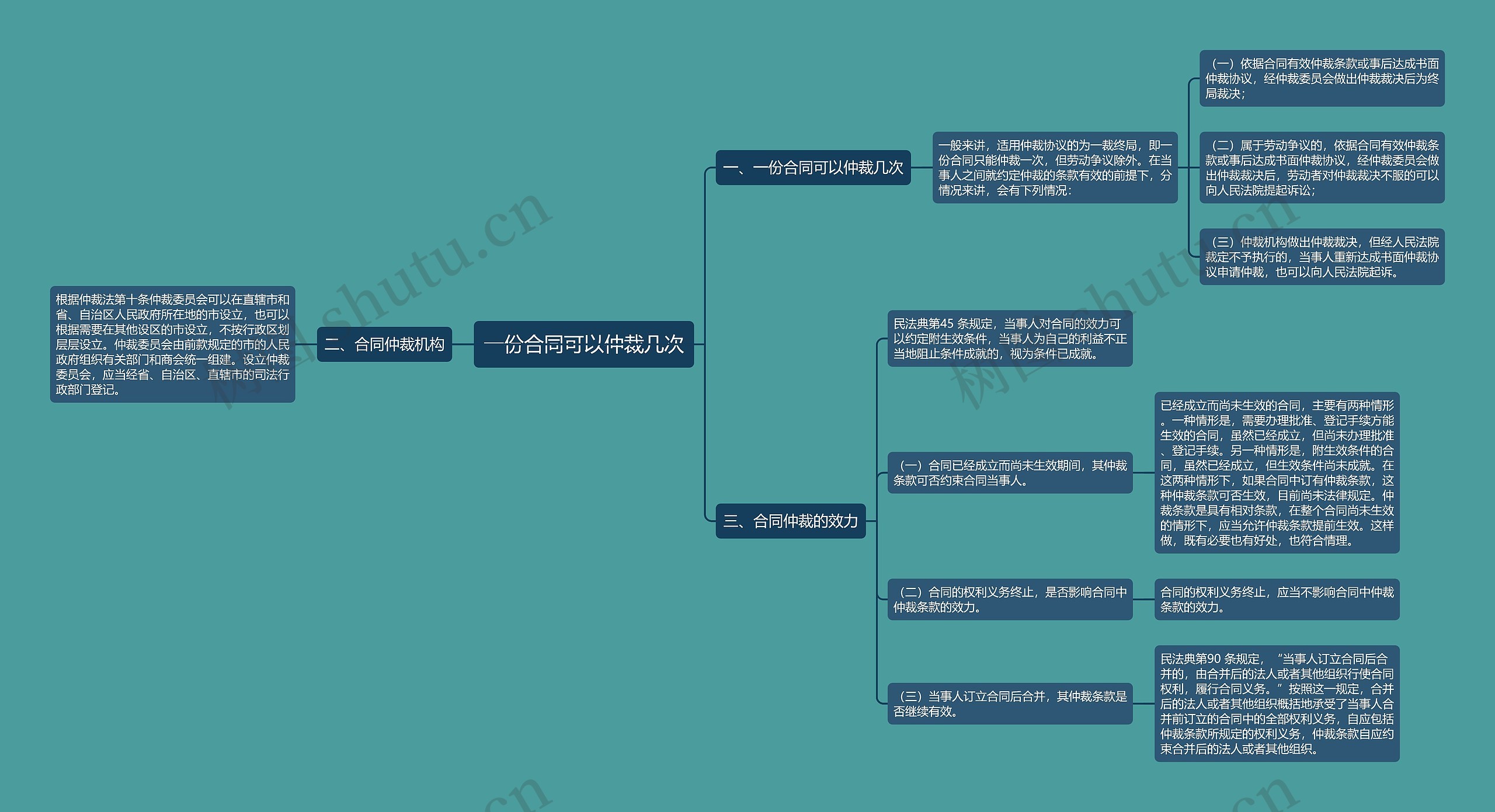 一份合同可以仲裁几次