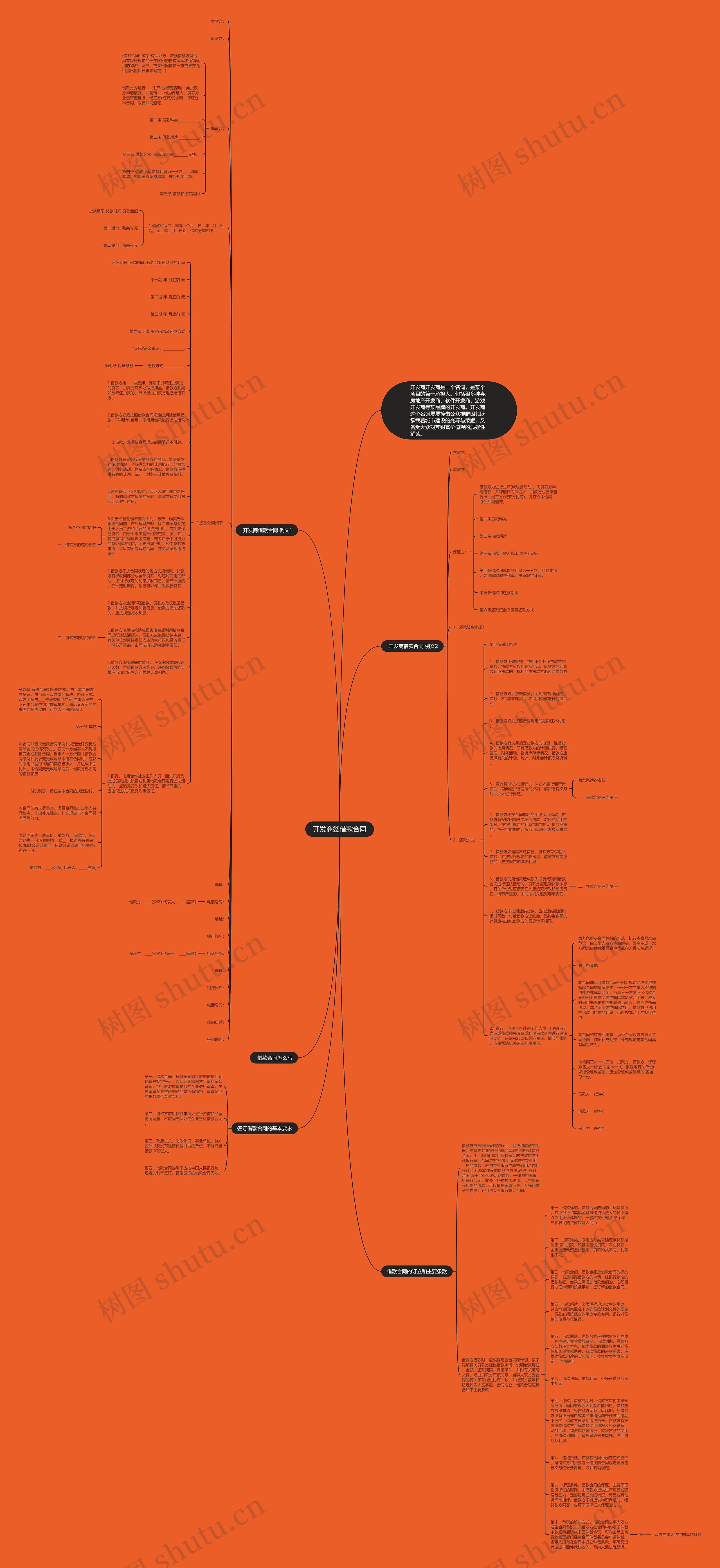 开发商签借款合同思维导图