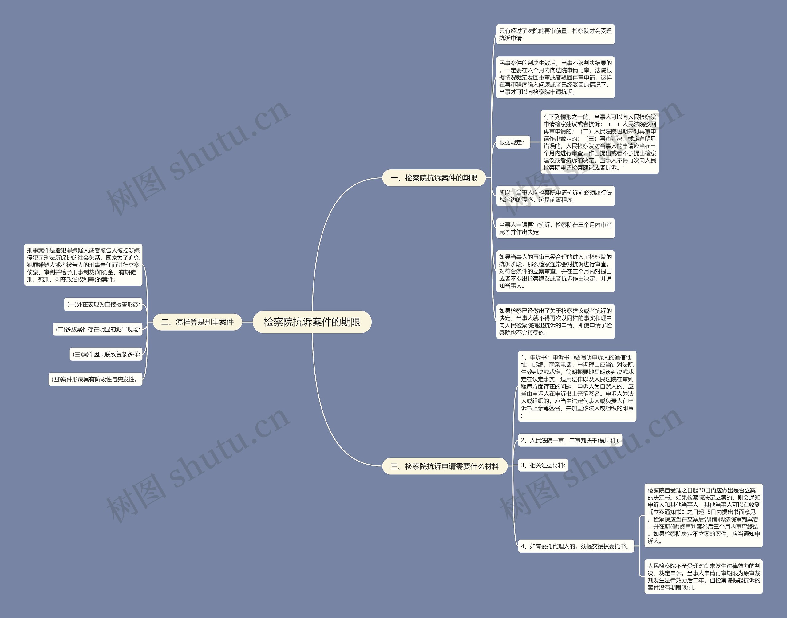 检察院抗诉案件的期限 检察院抗诉案件的期限