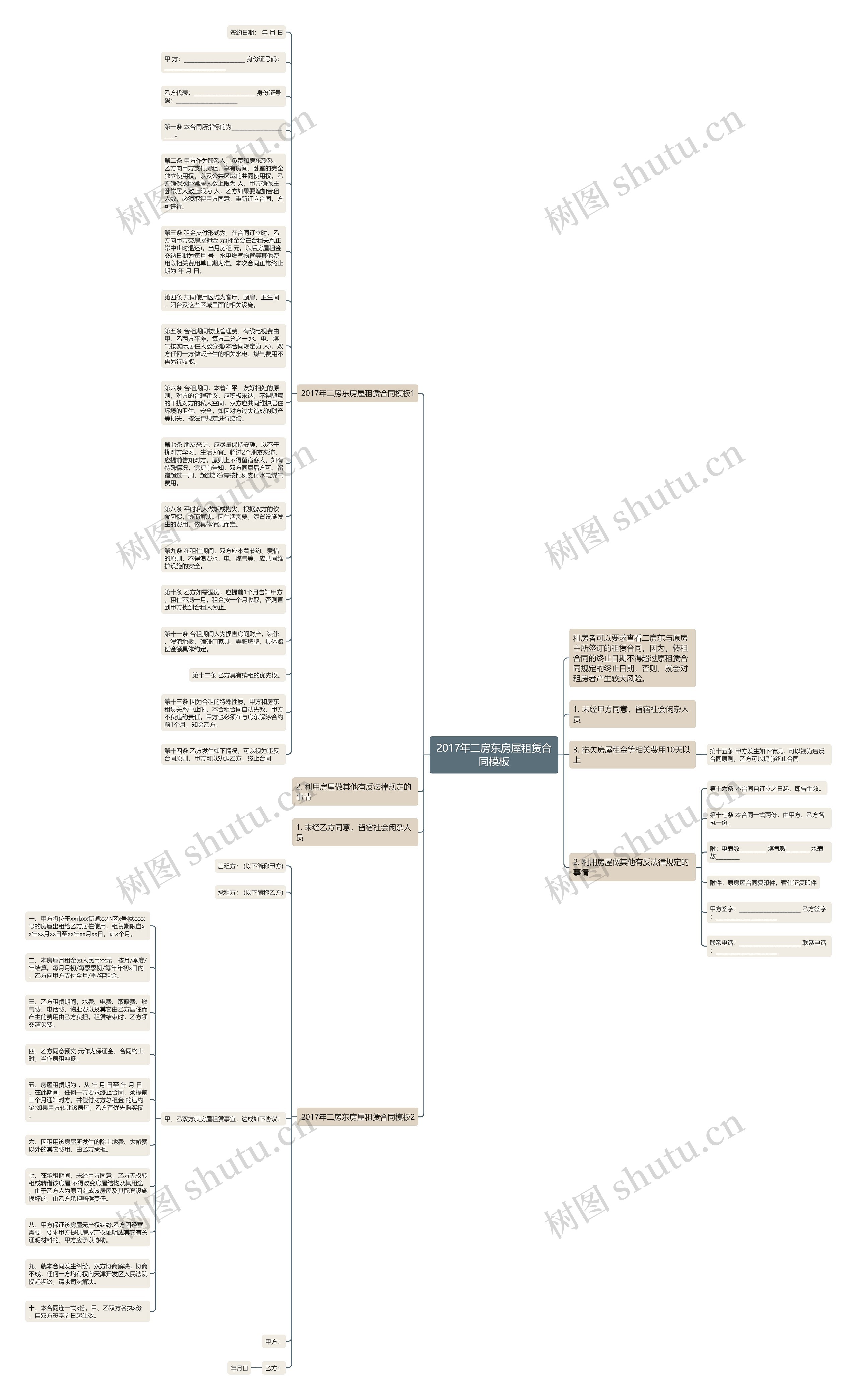2017年二房东房屋租赁合同思维导图