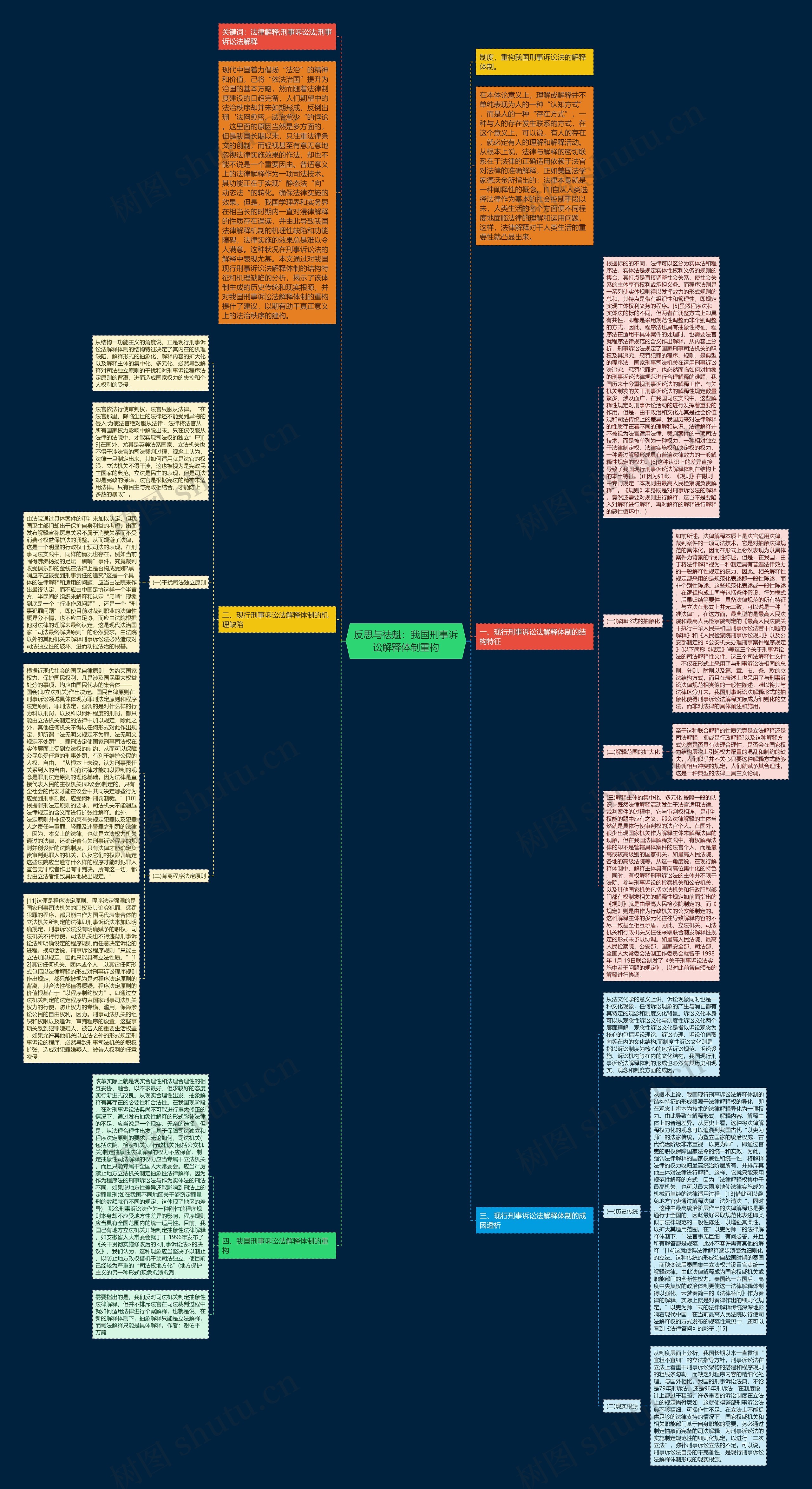 反思与祛魁:我国刑事诉讼解释体制重构 反思与祛魁:我国刑事诉讼解释体制重构