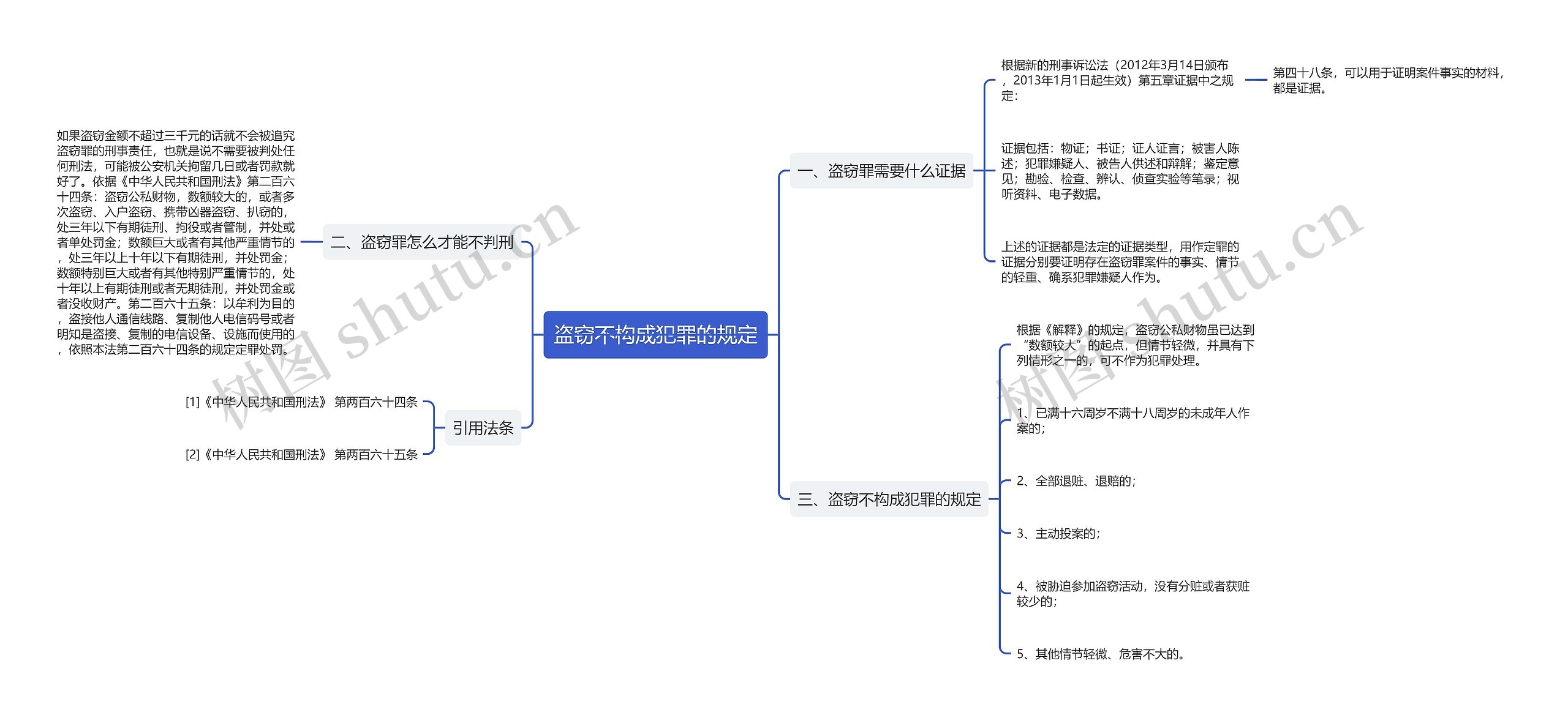 盗窃不构成犯罪的规定 盗窃不构成犯罪的规定
