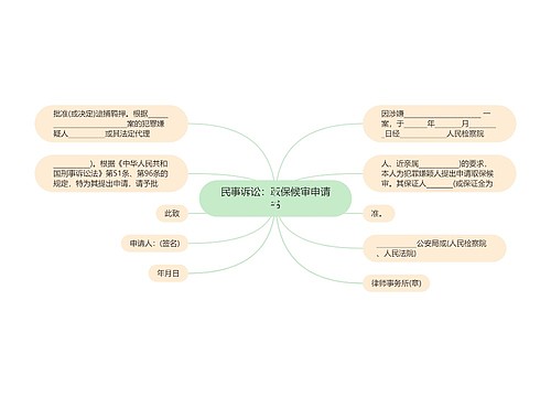 民事诉讼：取保候审申请书