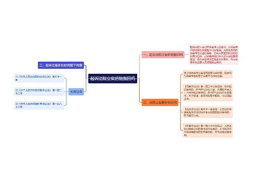 起诉法院立案后能撤回吗