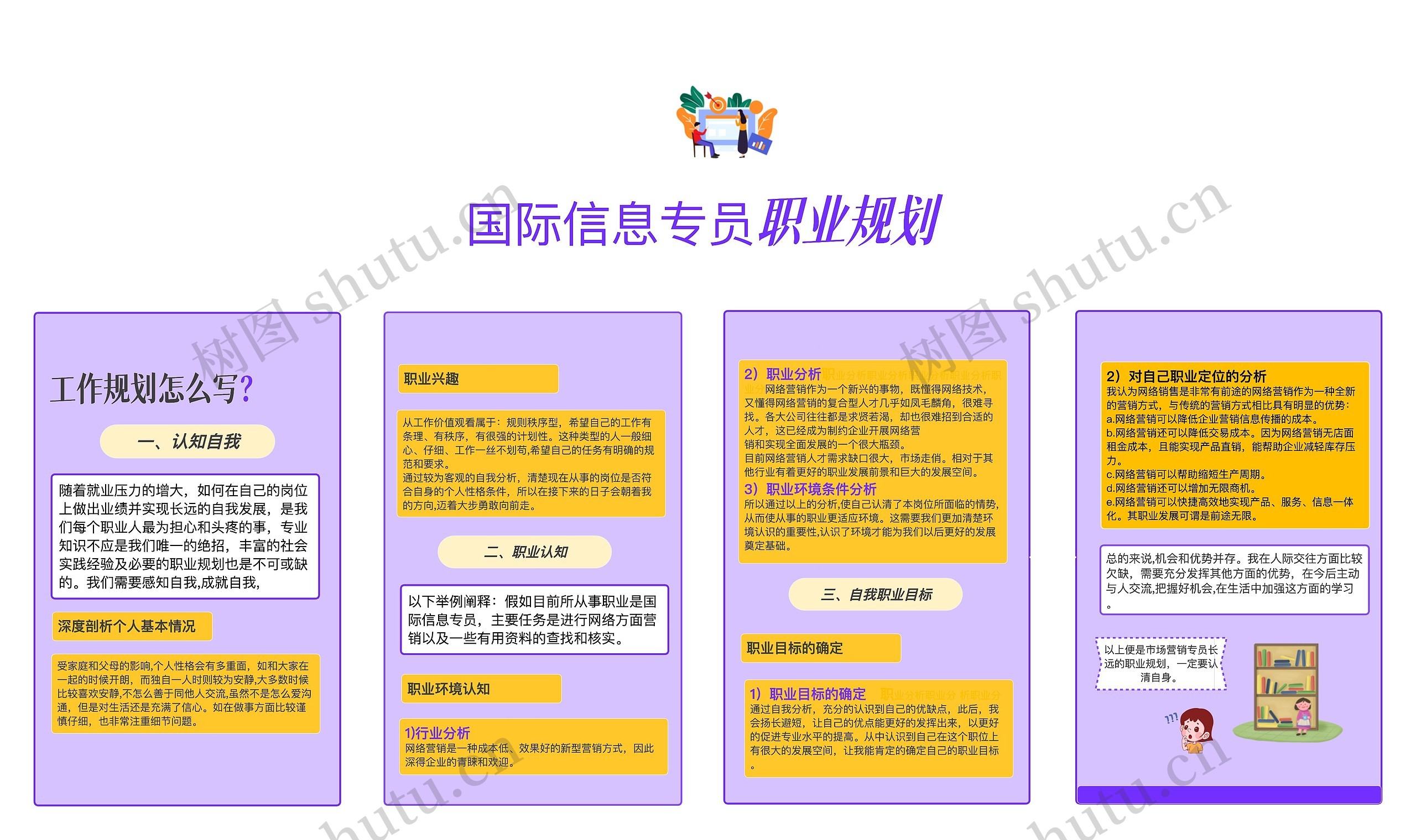 国际信息专员职业规划