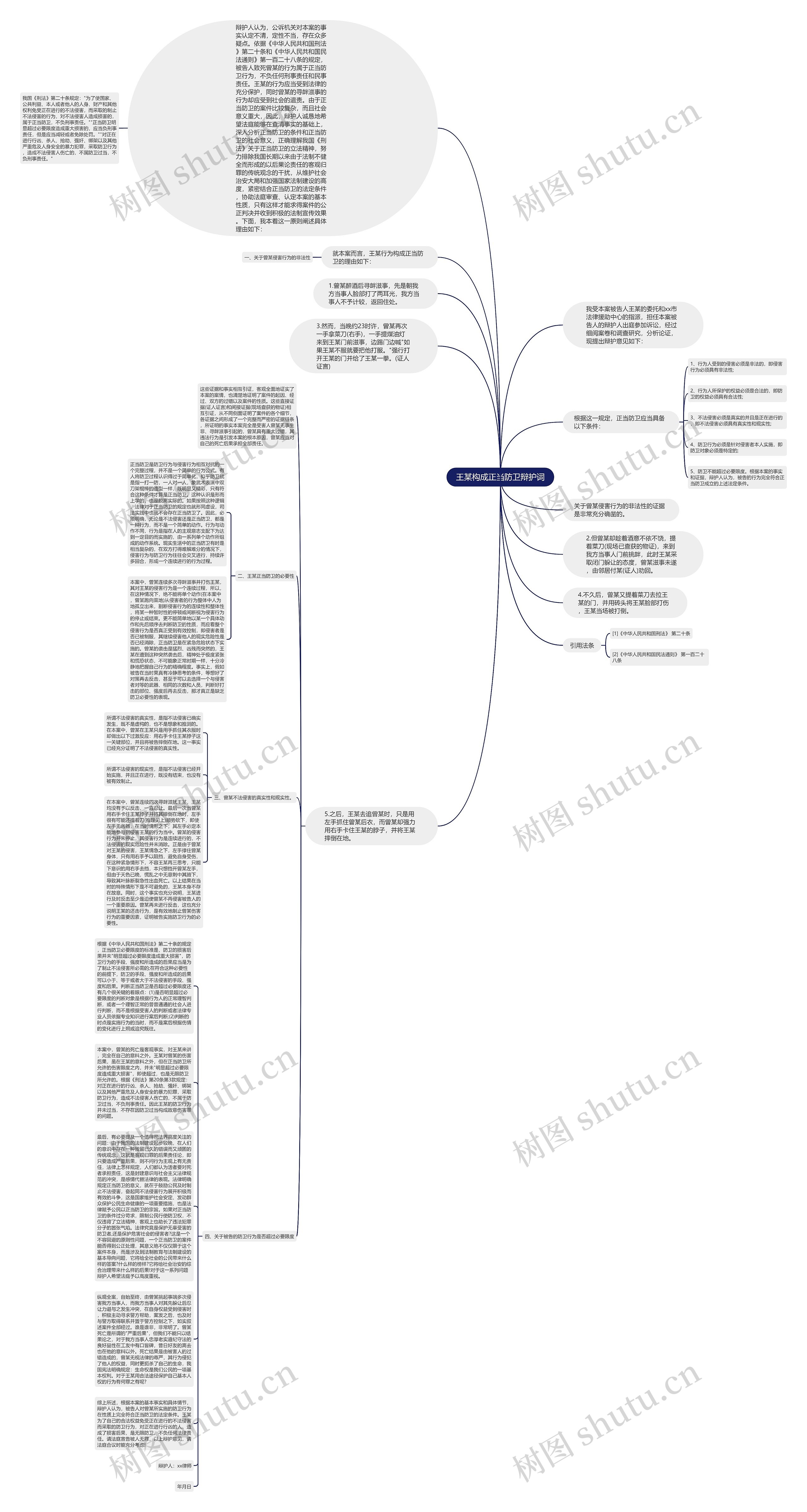 王某构成正当防卫辩护词思维导图