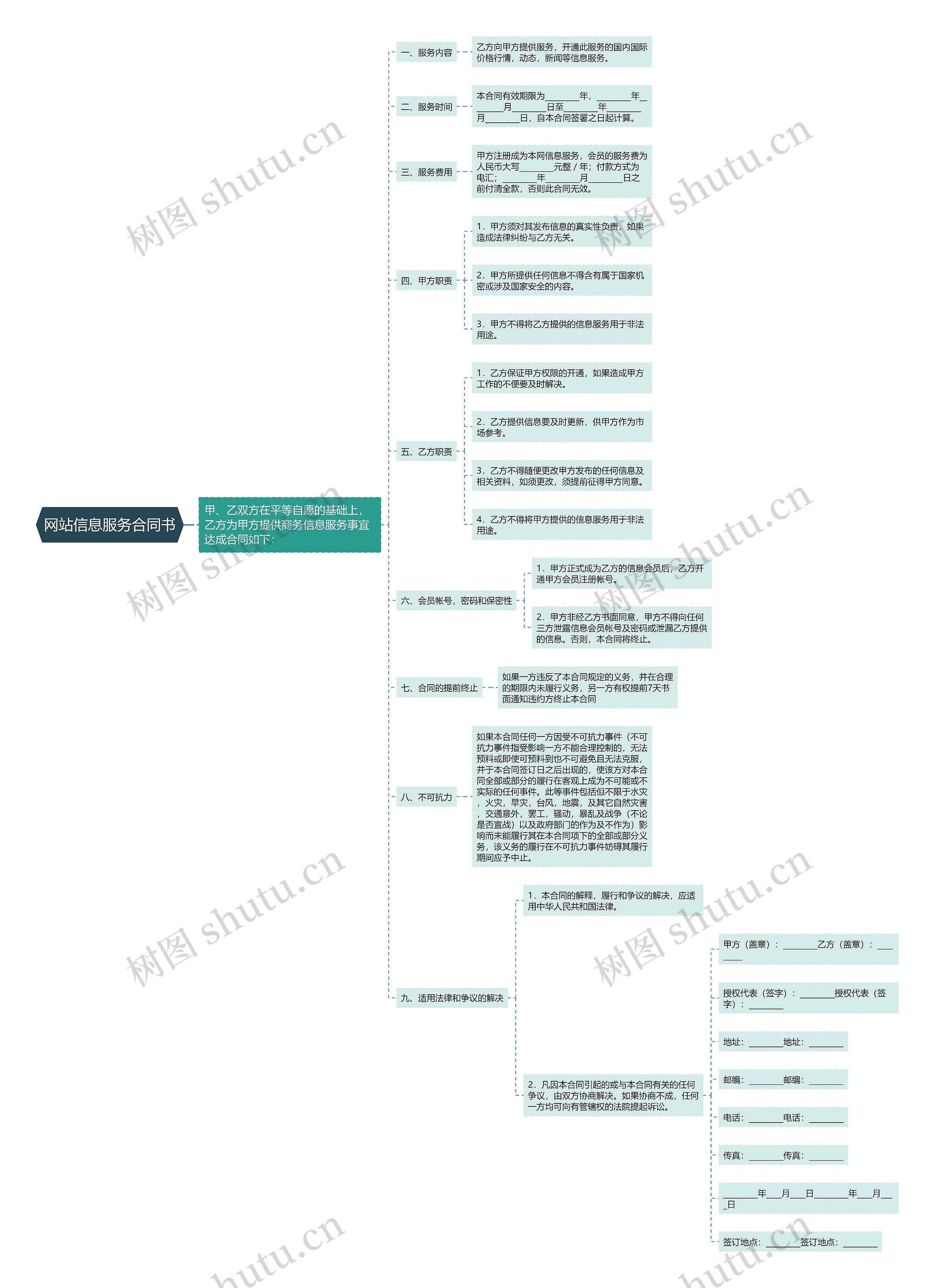 网站信息服务合同书思维导图