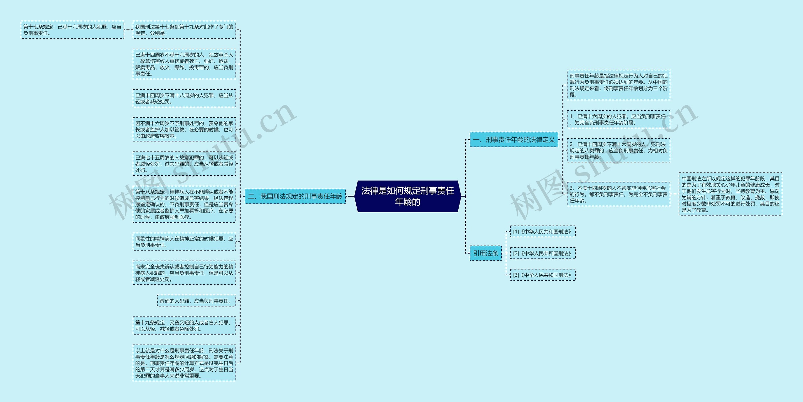 法律是如何规定刑事责任年龄的 法律是如何规定刑事责任年龄的