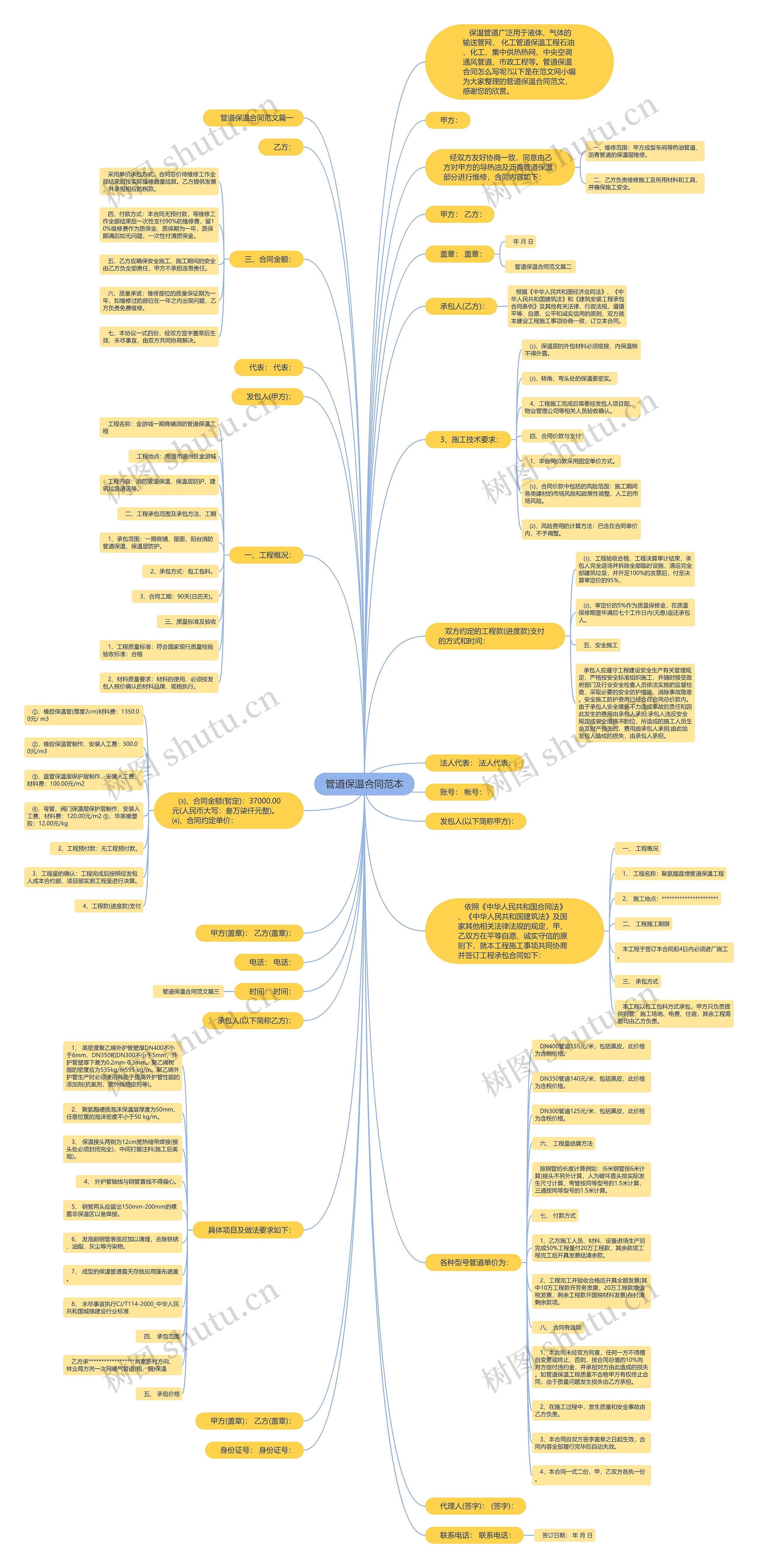 管道保温合同范本思维导图