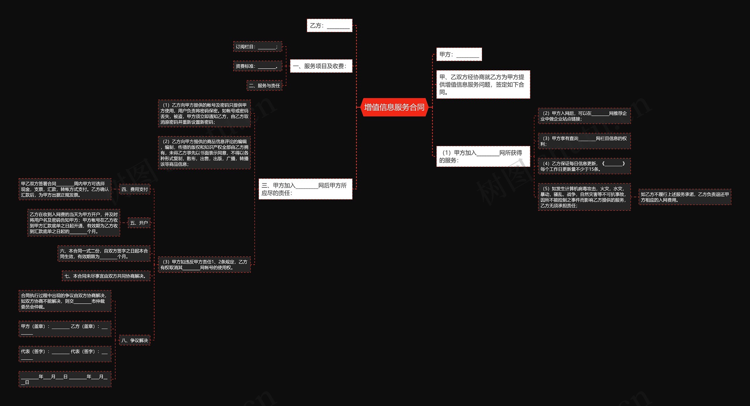 增值信息服务合同思维导图