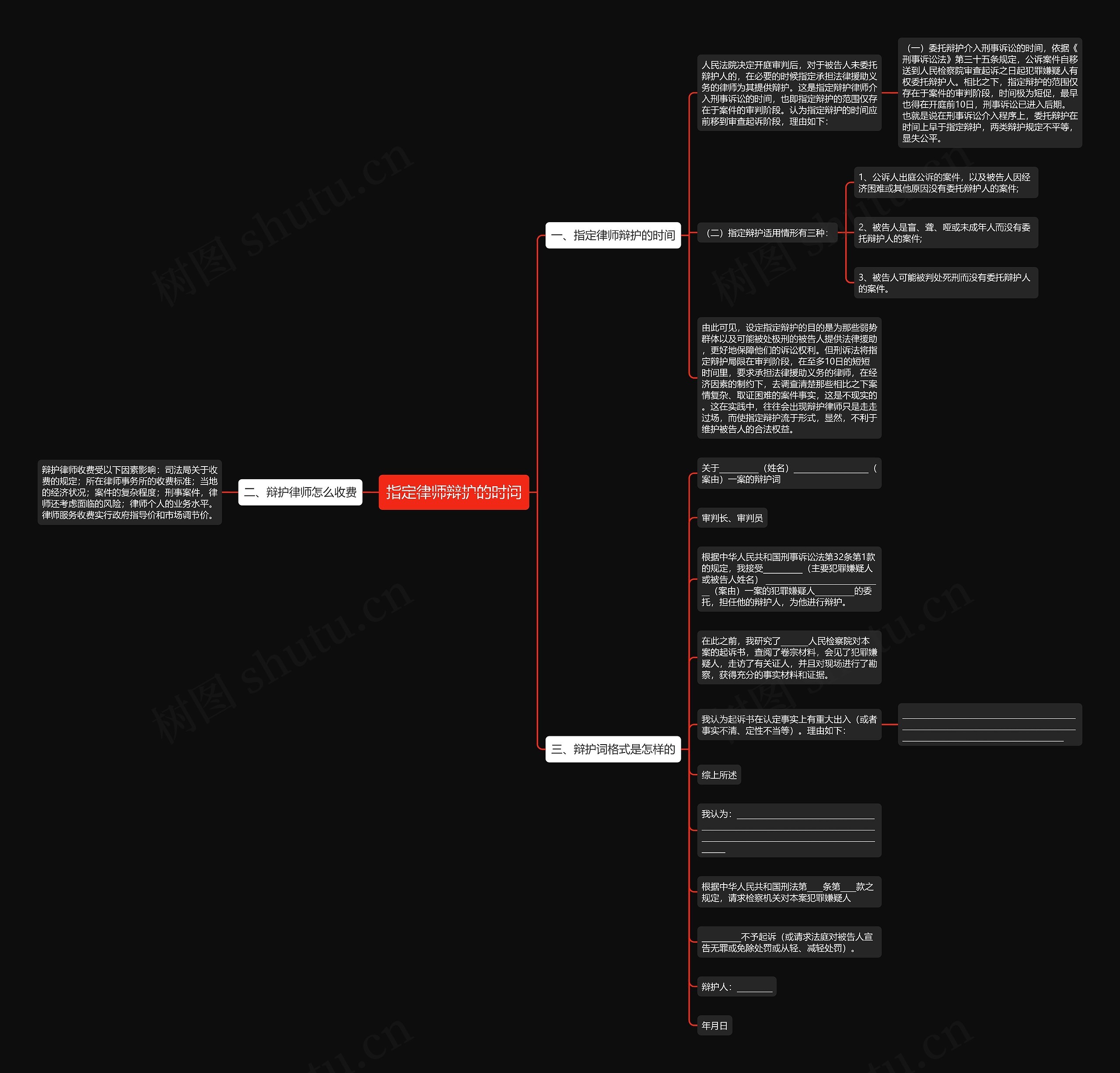 指定律师辩护的时间思维导图高清图 指定律师辩护的时间思维导图