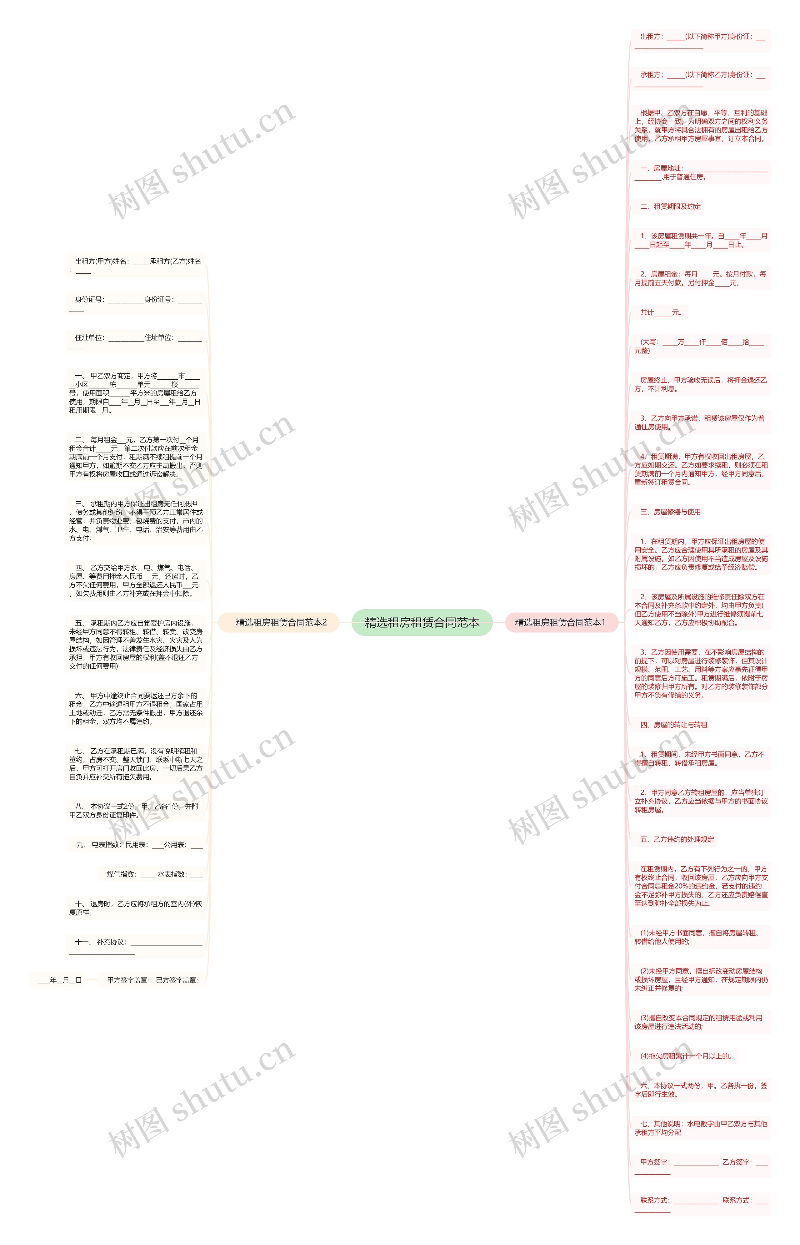 精选租房租赁合同范本思维导图