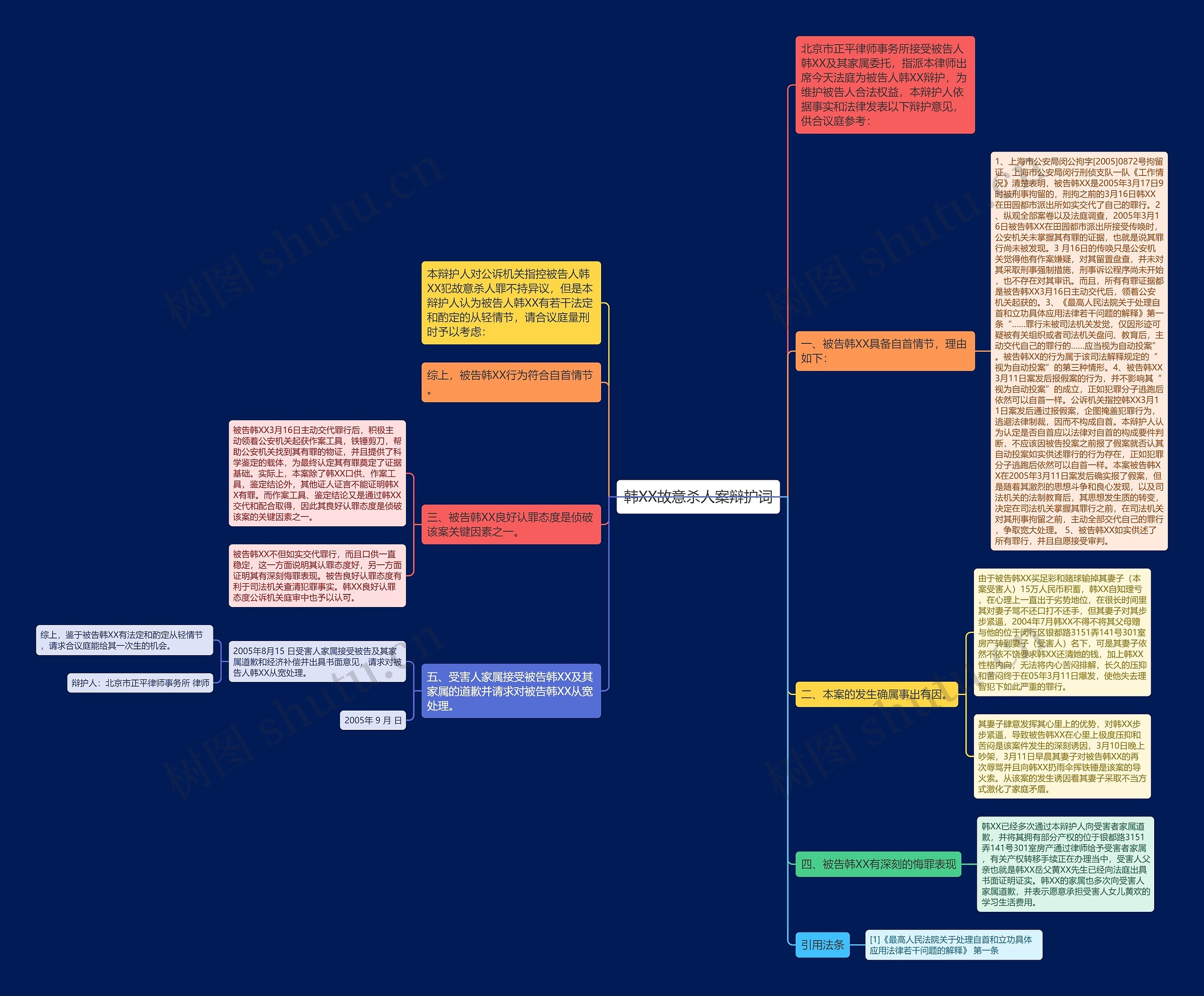 韩XX故意杀人案辩护词思维导图