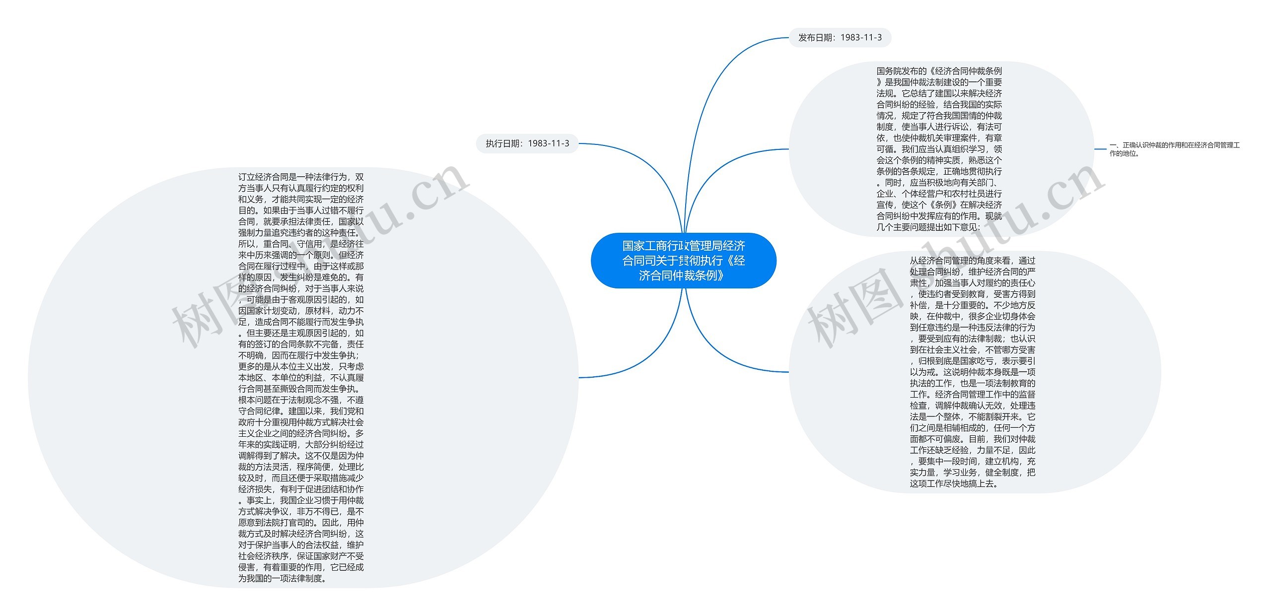 国家工商行政管理局经济合同司关于贯彻执行《经济合同仲裁条例》