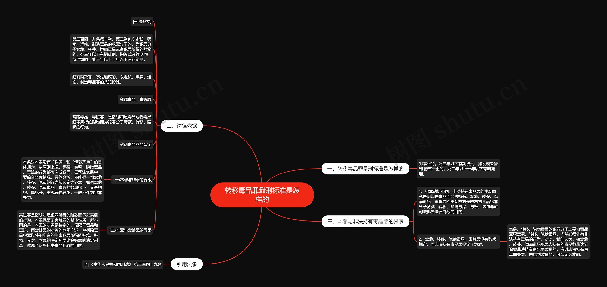 转移毒品罪量刑标准是怎样的思维导图