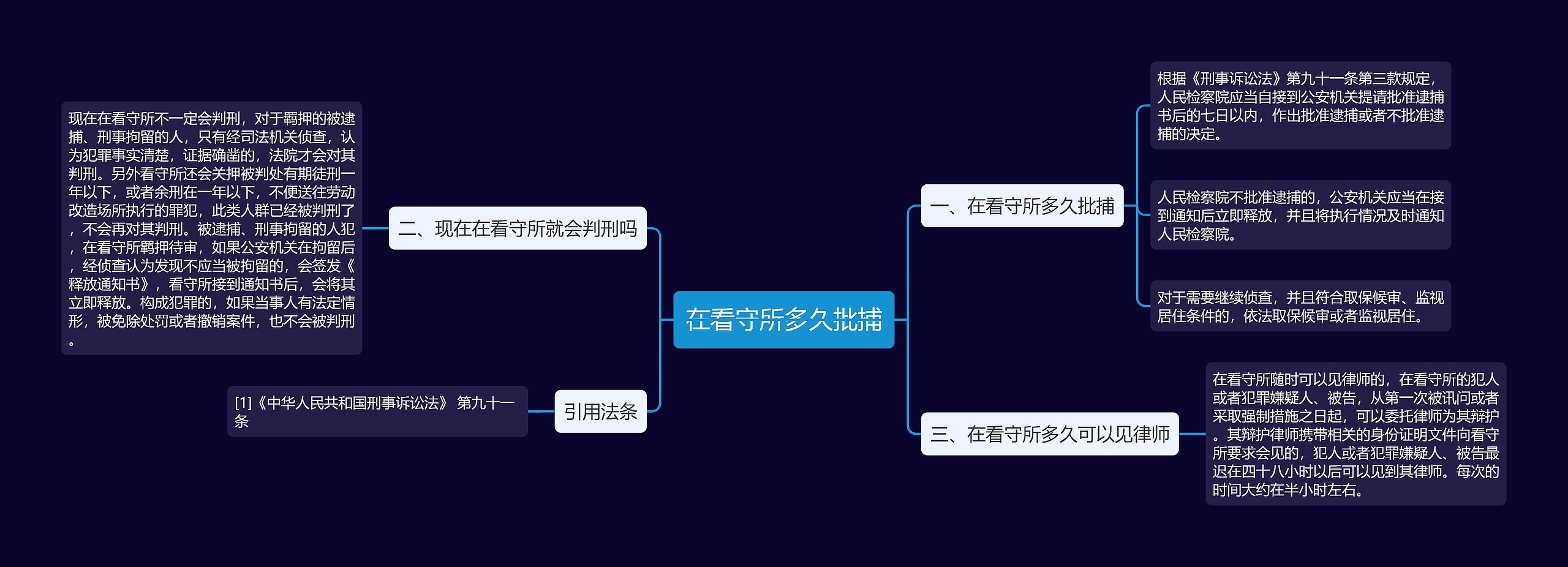 在看守所多久批捕思维导图