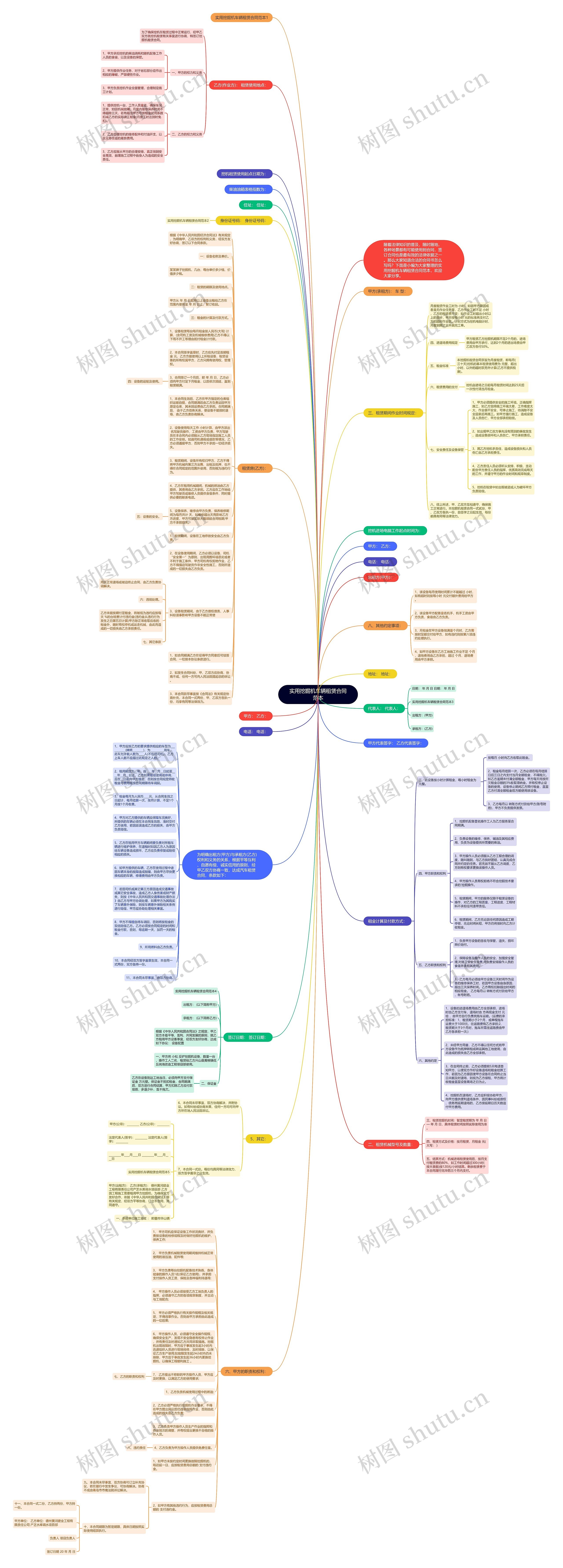 实用挖掘机车辆租赁合同范本思维导图