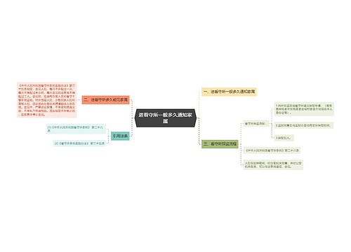 进看守所一般多久通知家属