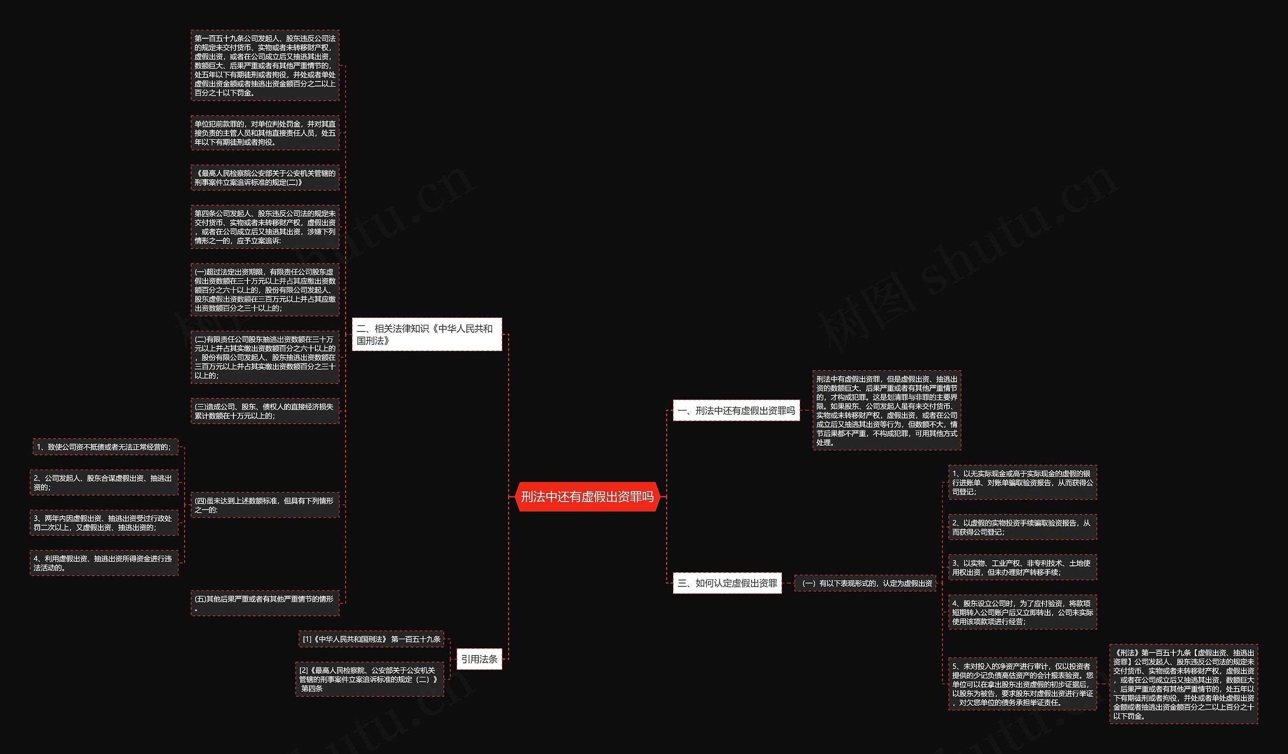 刑法中还有虚假出资罪吗思维导图