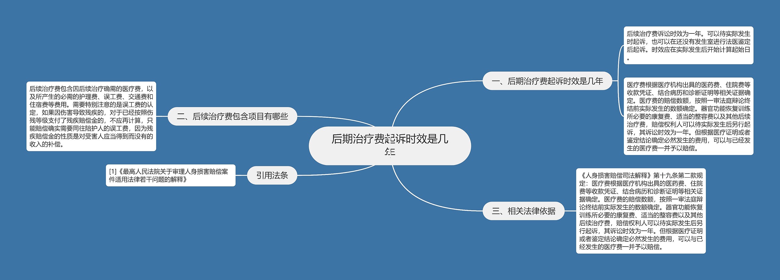 后期治疗费起诉时效是几年思维导图