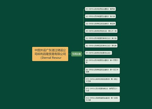 中国外运广东湛江储运公司诉利昌隆贸易有限公司（Eternal Resour