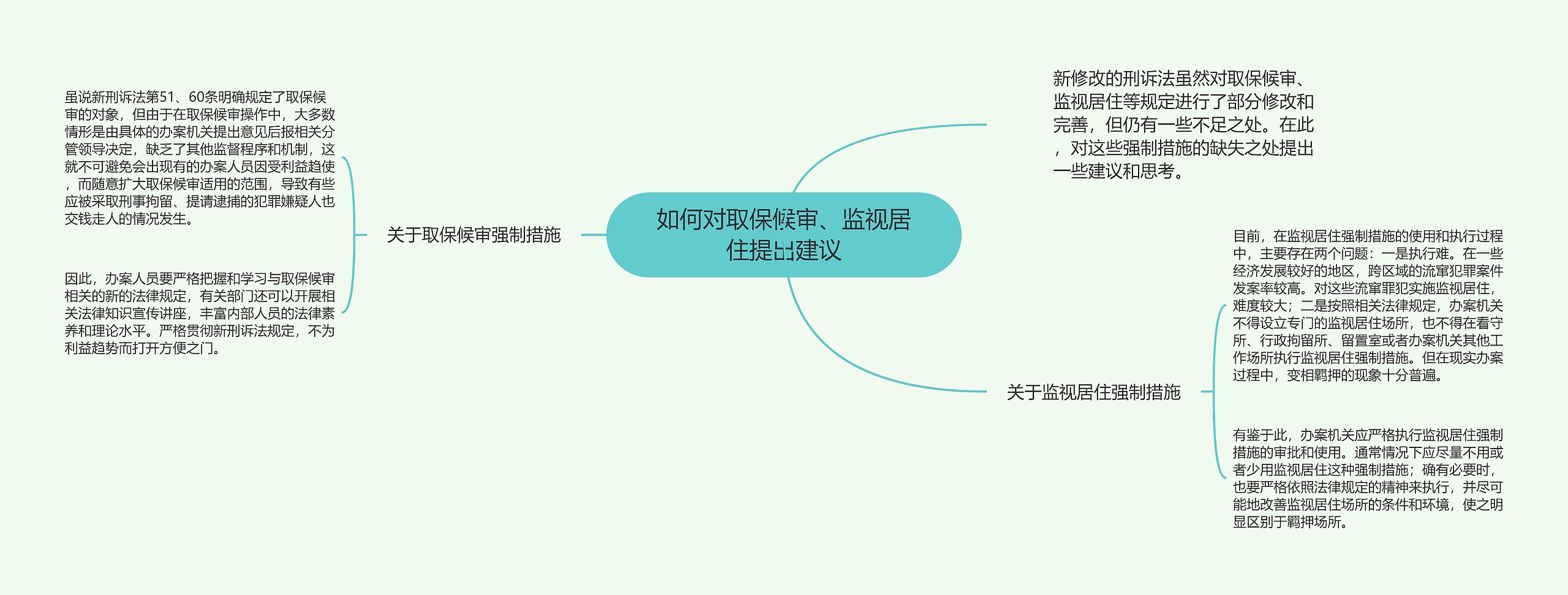 如何对取保候审、监视居住提出建议