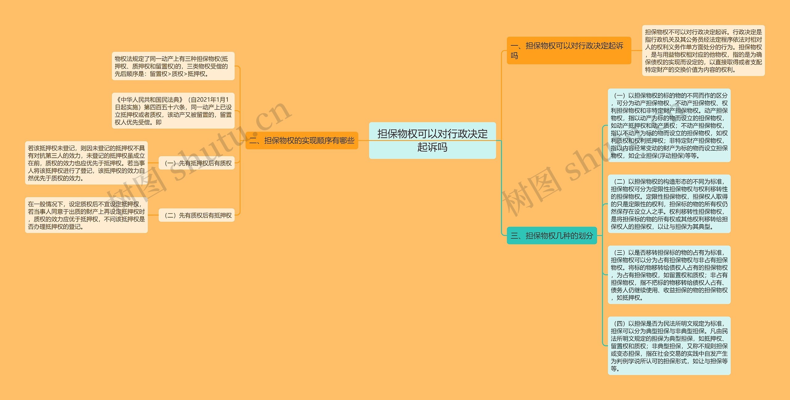 担保物权可以对行政决定起诉吗