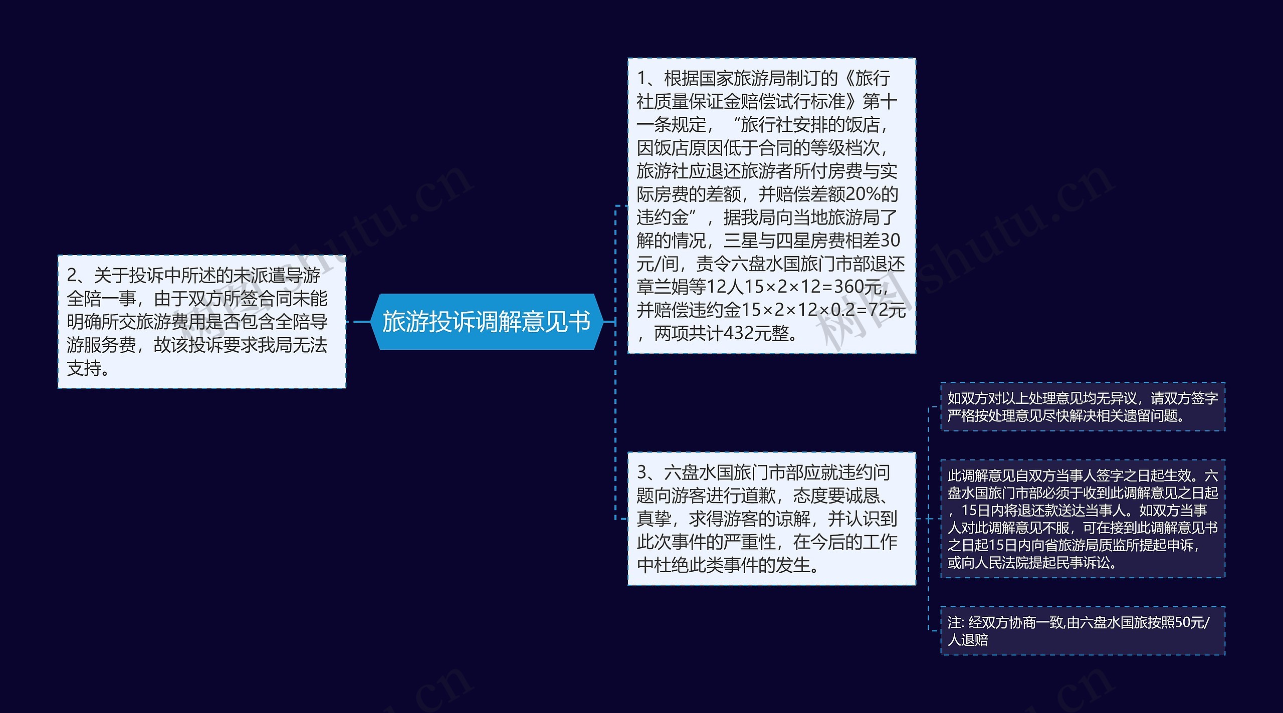 旅游投诉调解意见书 旅游投诉调解意见书