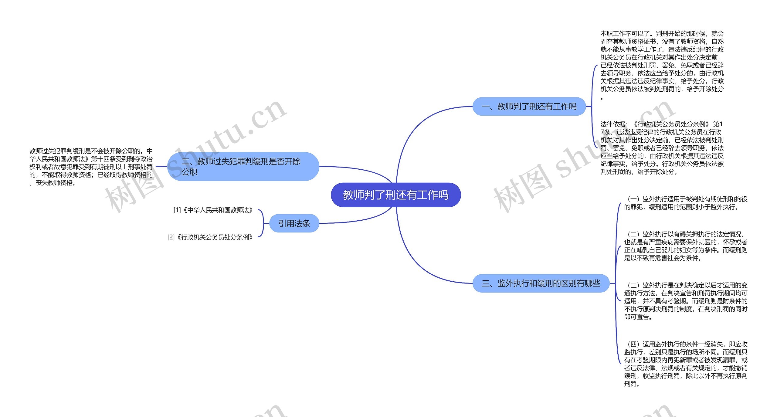 教师判了刑还有工作吗思维导图