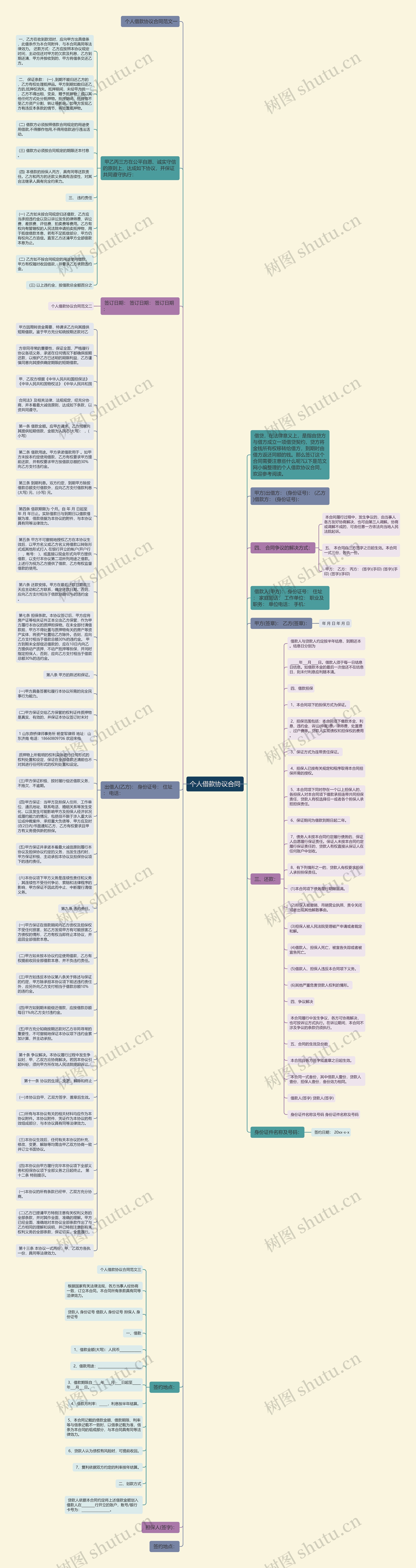 个人借款协议合同思维导图
