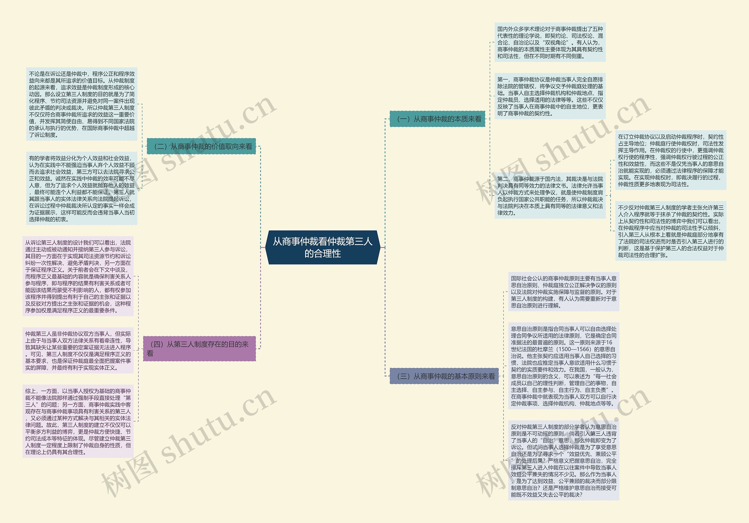 从商事仲裁看仲裁第三人的合理性 从商事仲裁看仲裁第三人的合理性