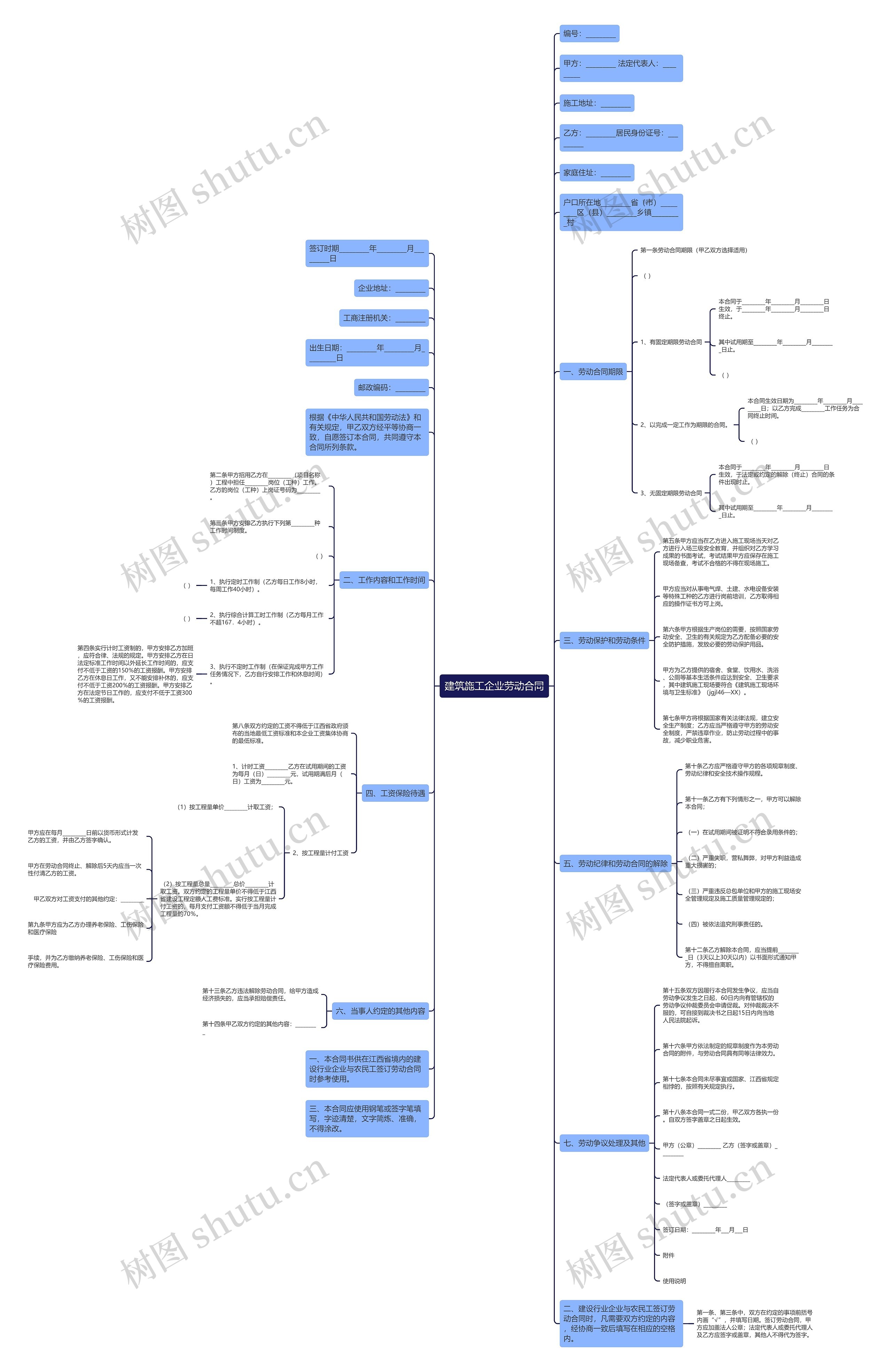 建筑施工企业劳动合同思维导图