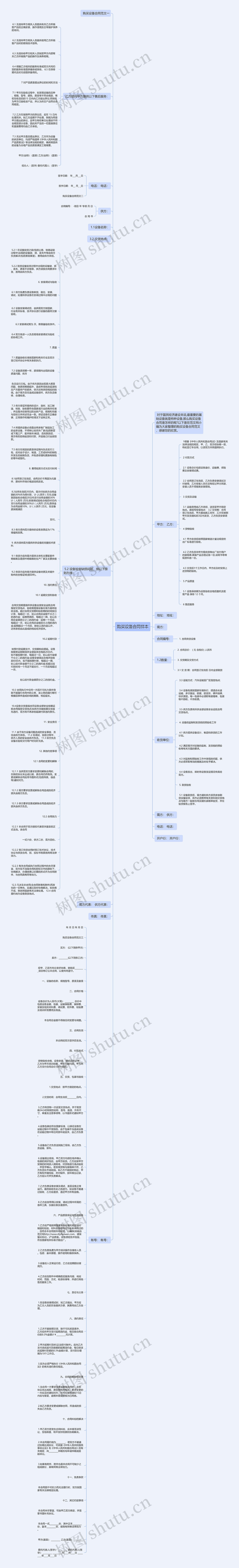 购买设备合同样本思维导图