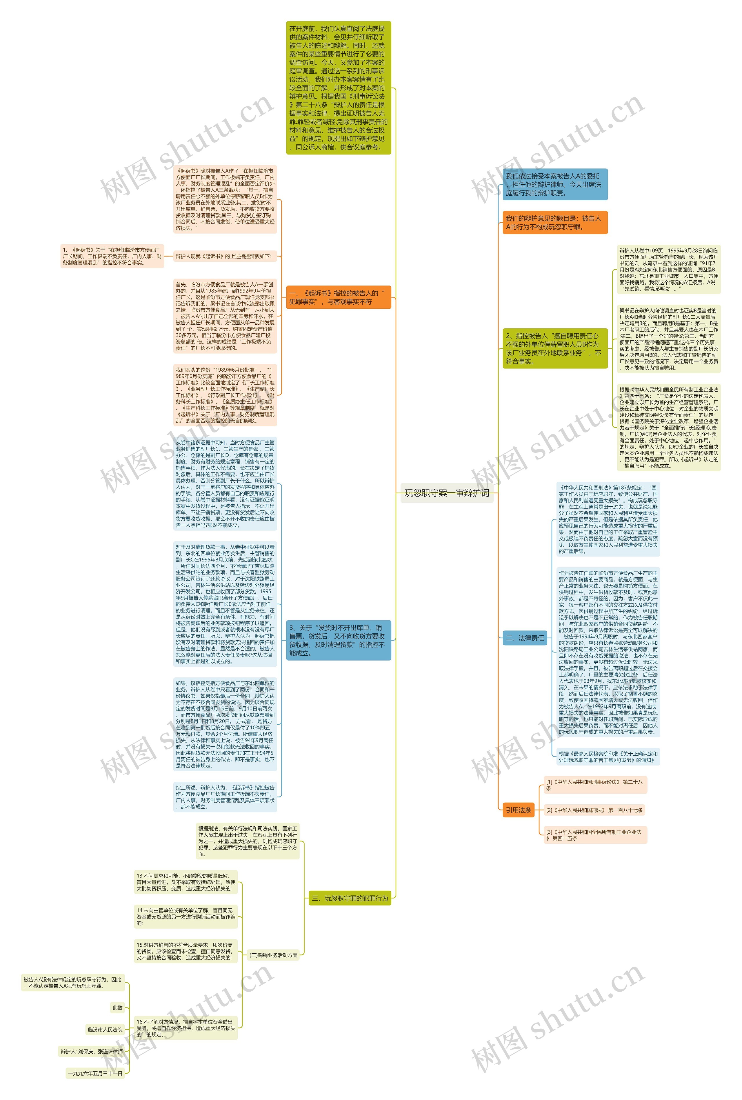 玩忽职守案一审辩护词思维导图