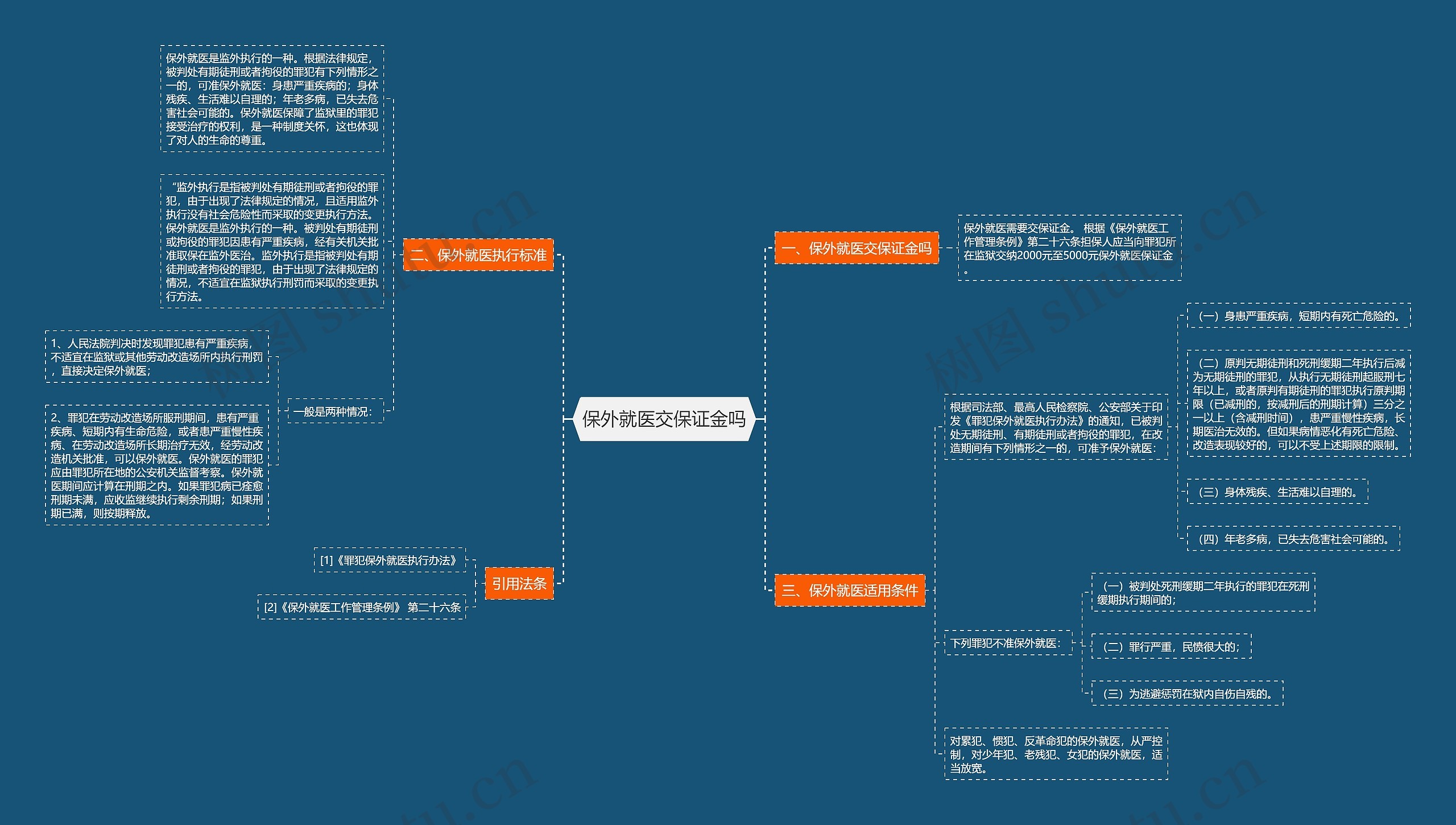 保外就医交保证金吗