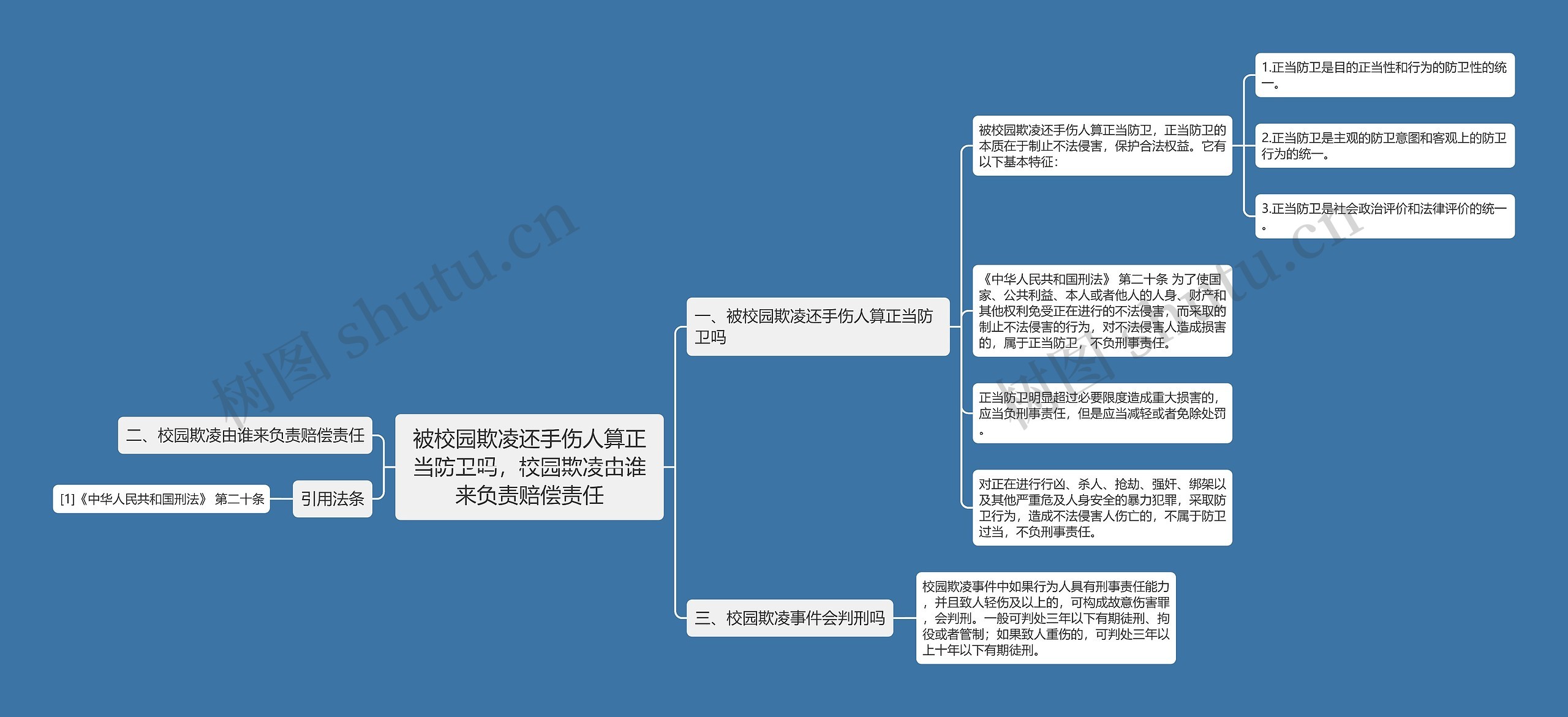 被校园欺凌还手伤人算正当防卫吗，校园欺凌由谁来负责赔偿责任思维导图