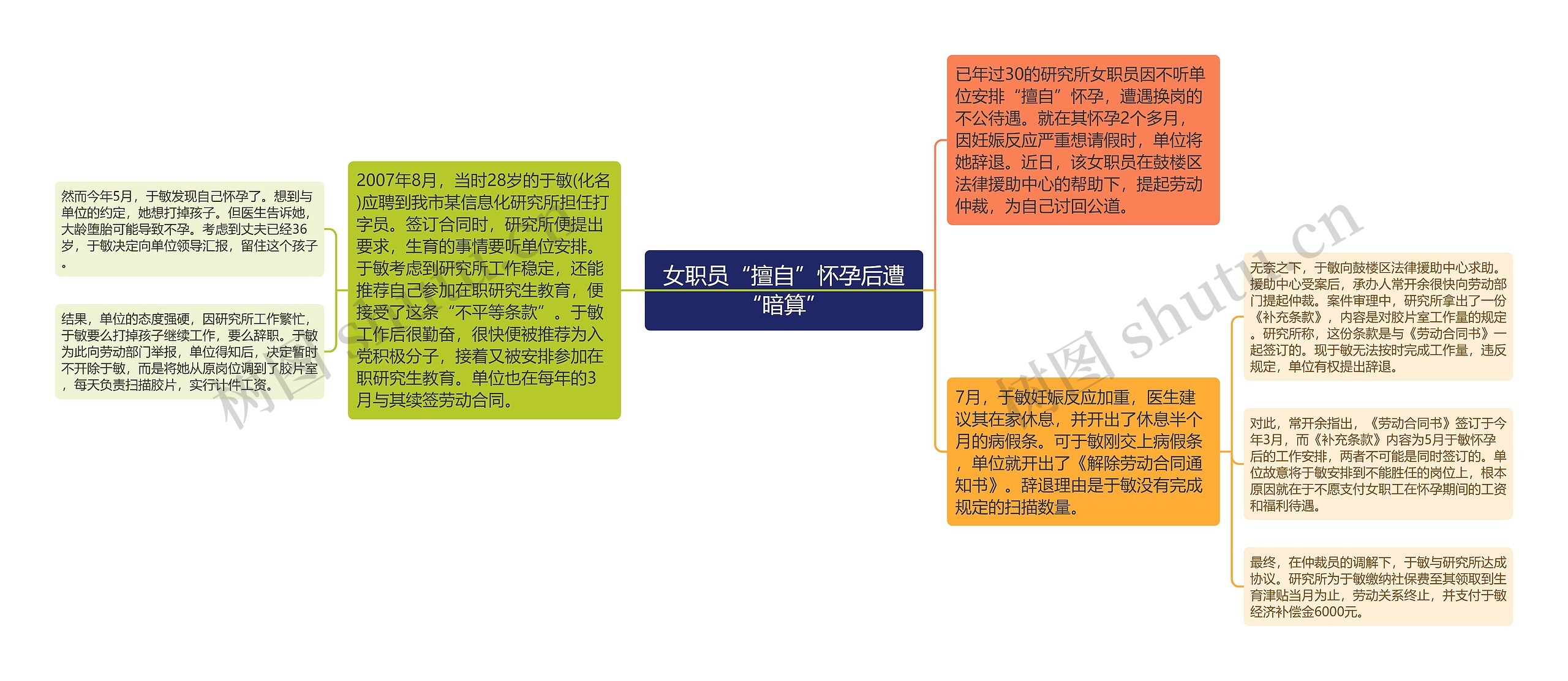 女职员“擅自”怀孕后遭“暗算” 女职员“擅自”怀孕后遭“暗算”