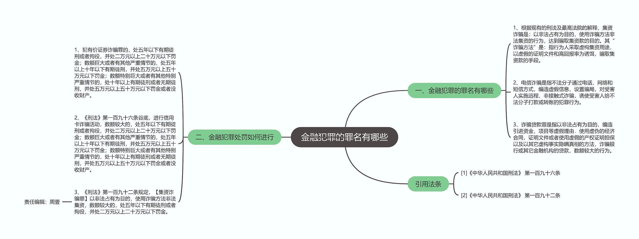 金融犯罪的罪名有哪些 金融犯罪的罪名有哪些