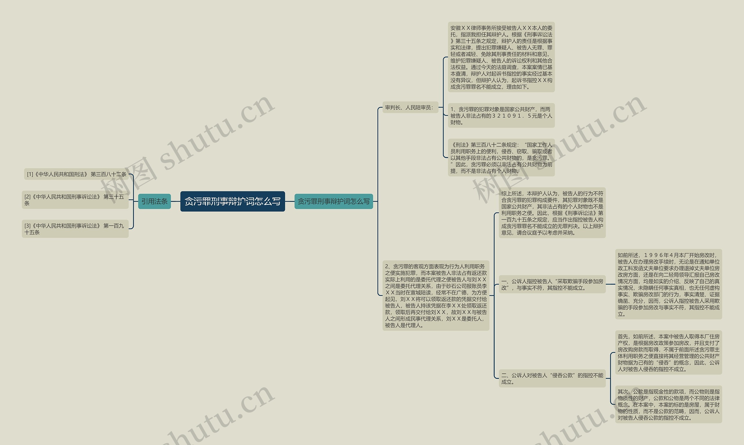 贪污罪刑事辩护词怎么写思维导图