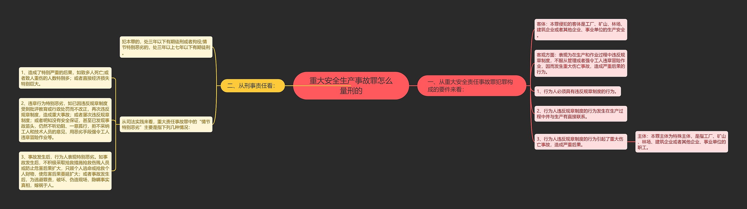 重大安全生产事故罪怎么量刑的思维导图