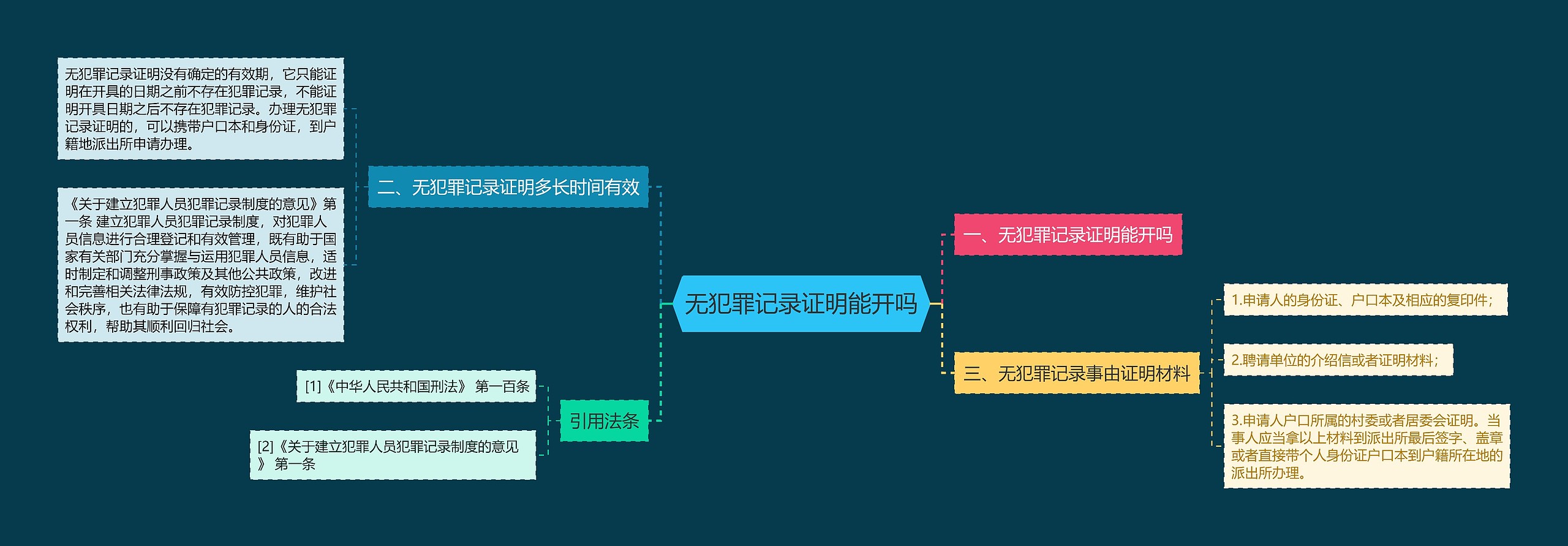 无犯罪记录证明能开吗