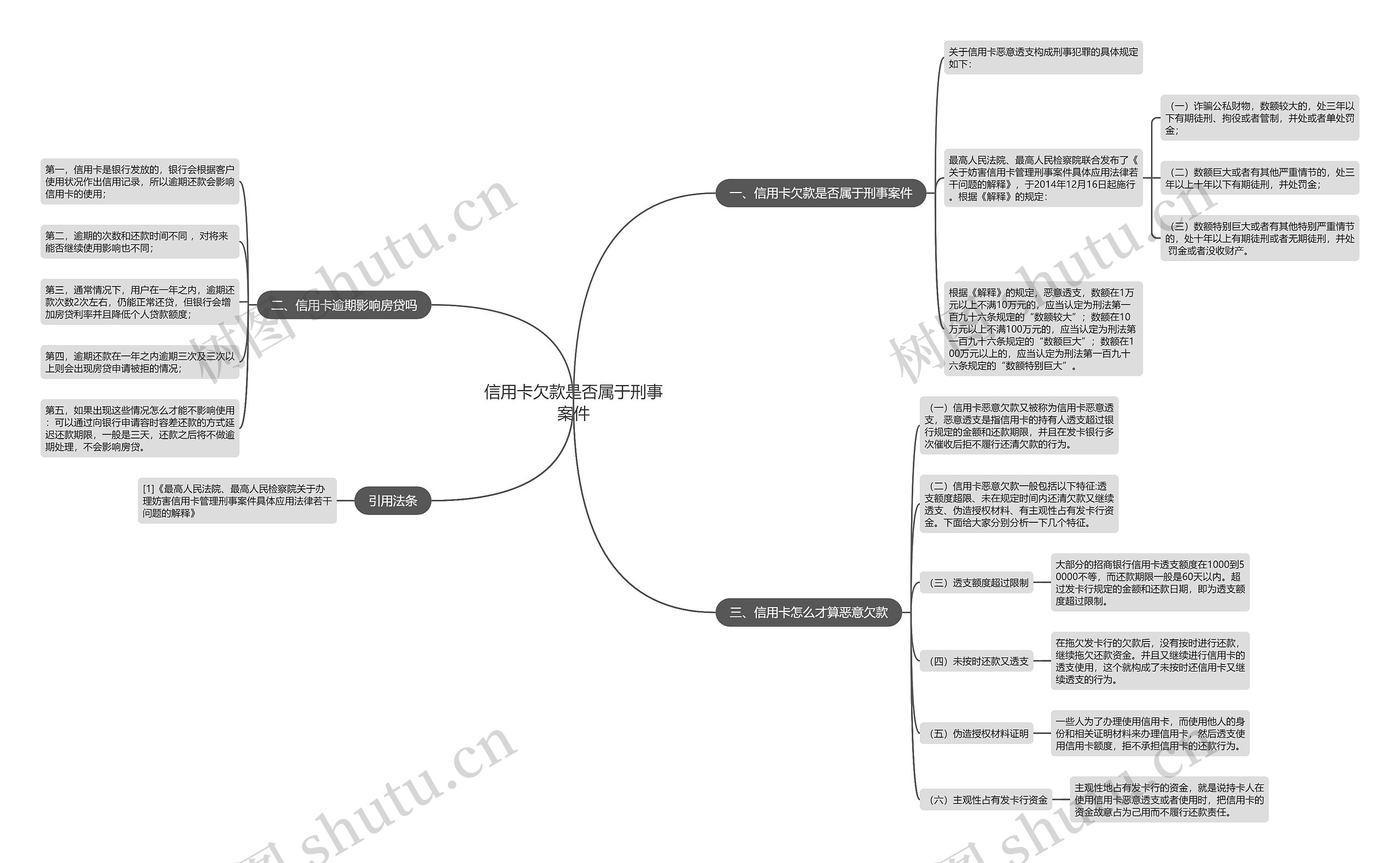 信用卡欠款是否属于刑事案件思维导图