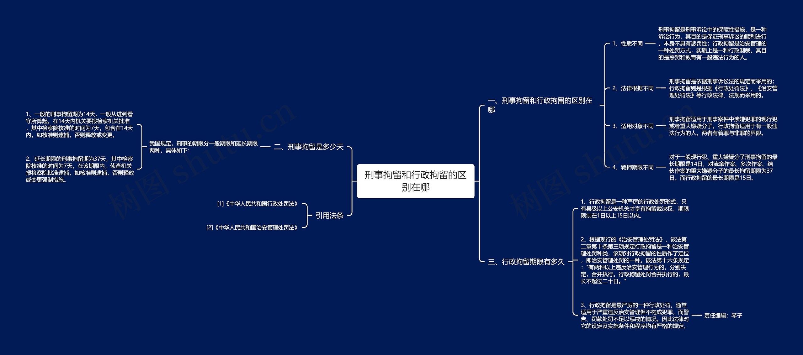 刑事拘留和行政拘留的区别在哪思维导图