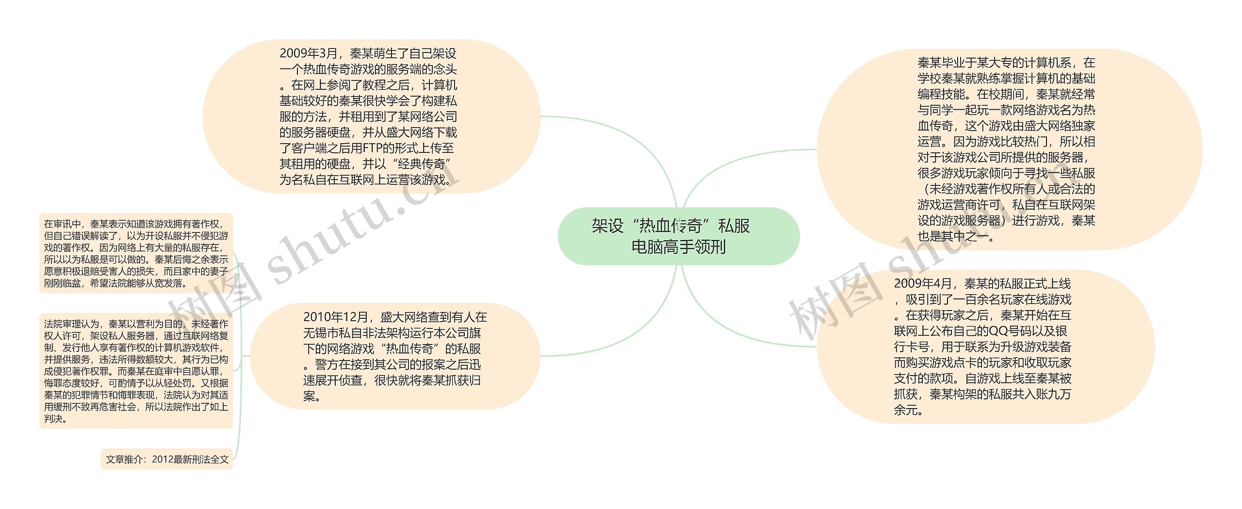 架设“热血传奇”私服　电脑高手领刑思维导图